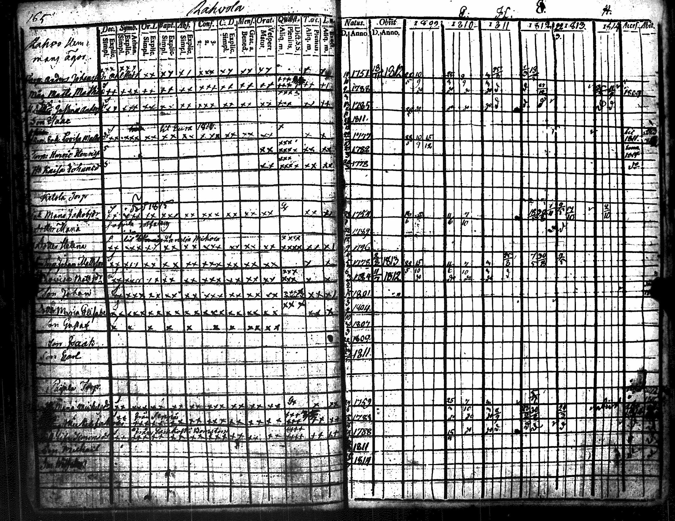 [ ../kirjat/Kirkonkirjat/kiukainen/rippikirja_1809-1820_jk414-415/kuvat/176.jpg ]