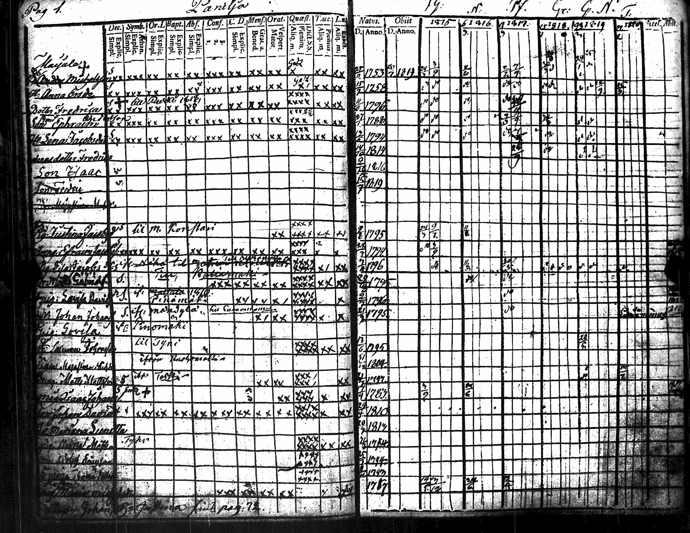 [ ../kirjat/Kirkonkirjat/kiukainen/rippikirja_1809-1820_jk414-415/kuvat/179.jpg ]