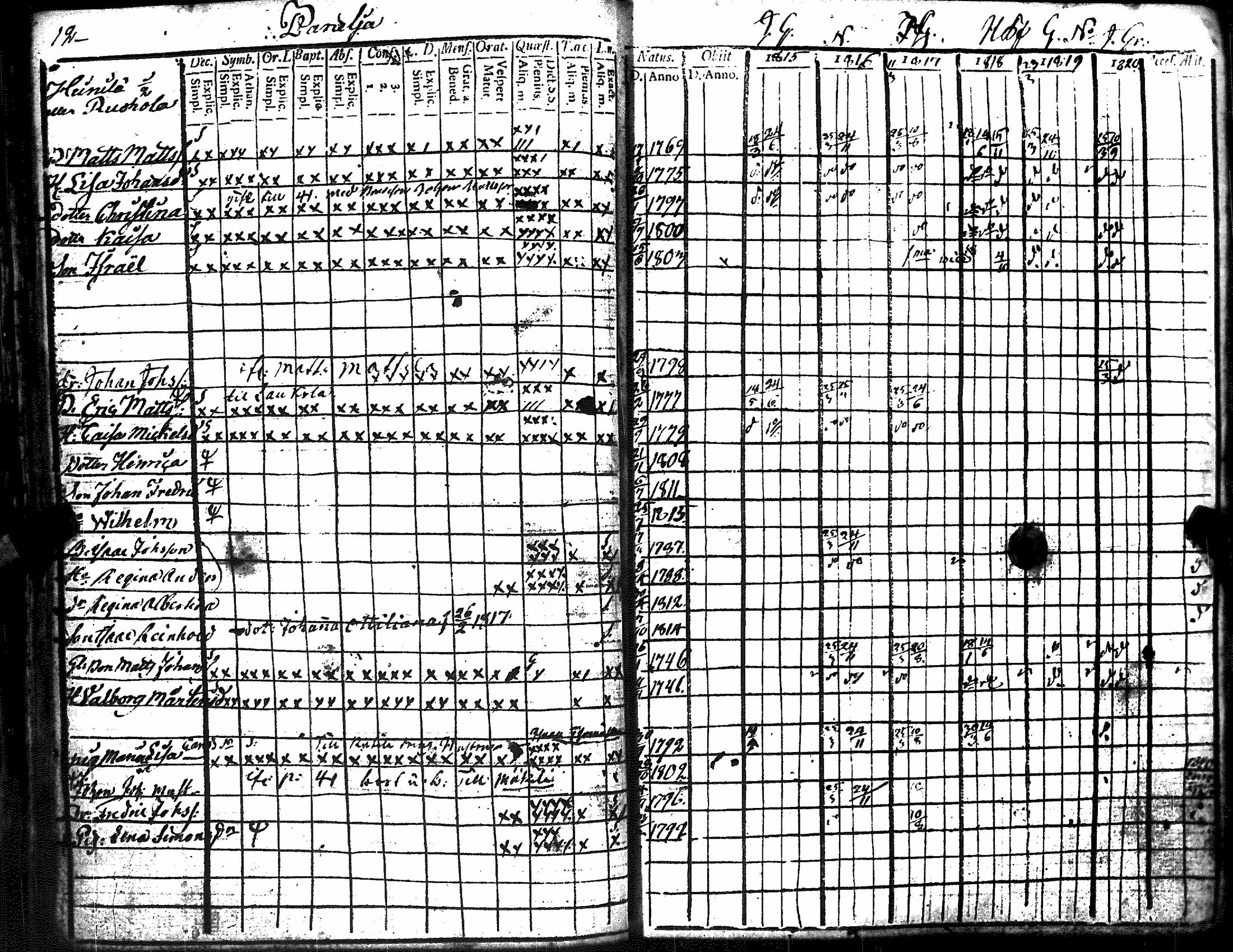 [ ../kirjat/Kirkonkirjat/kiukainen/rippikirja_1809-1820_jk414-415/kuvat/190.jpg ]