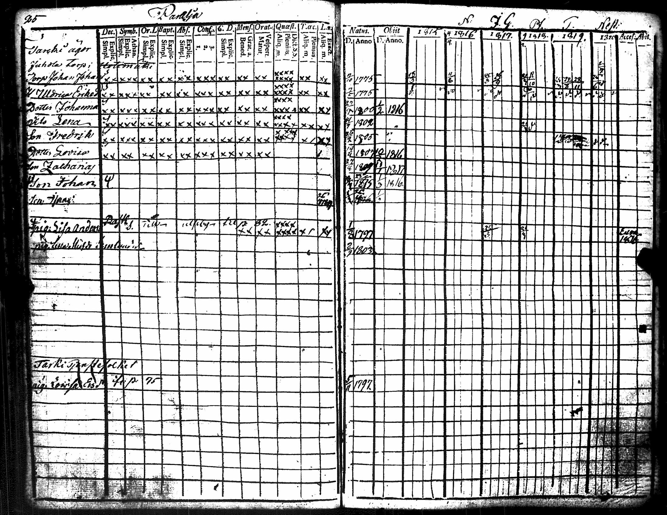 [ ../kirjat/Kirkonkirjat/kiukainen/rippikirja_1809-1820_jk414-415/kuvat/203.jpg ]