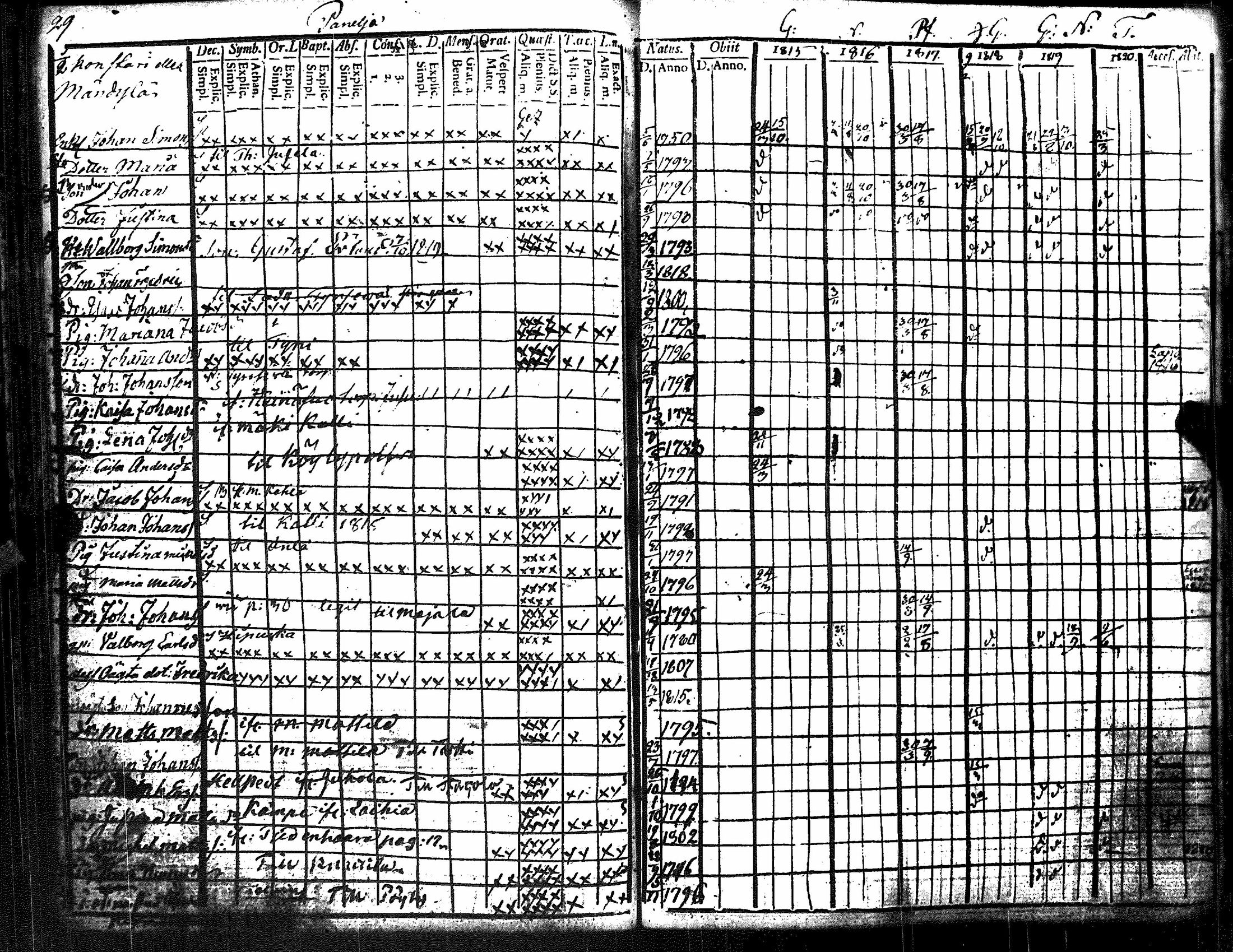 [ ../kirjat/Kirkonkirjat/kiukainen/rippikirja_1809-1820_jk414-415/kuvat/207.jpg ]