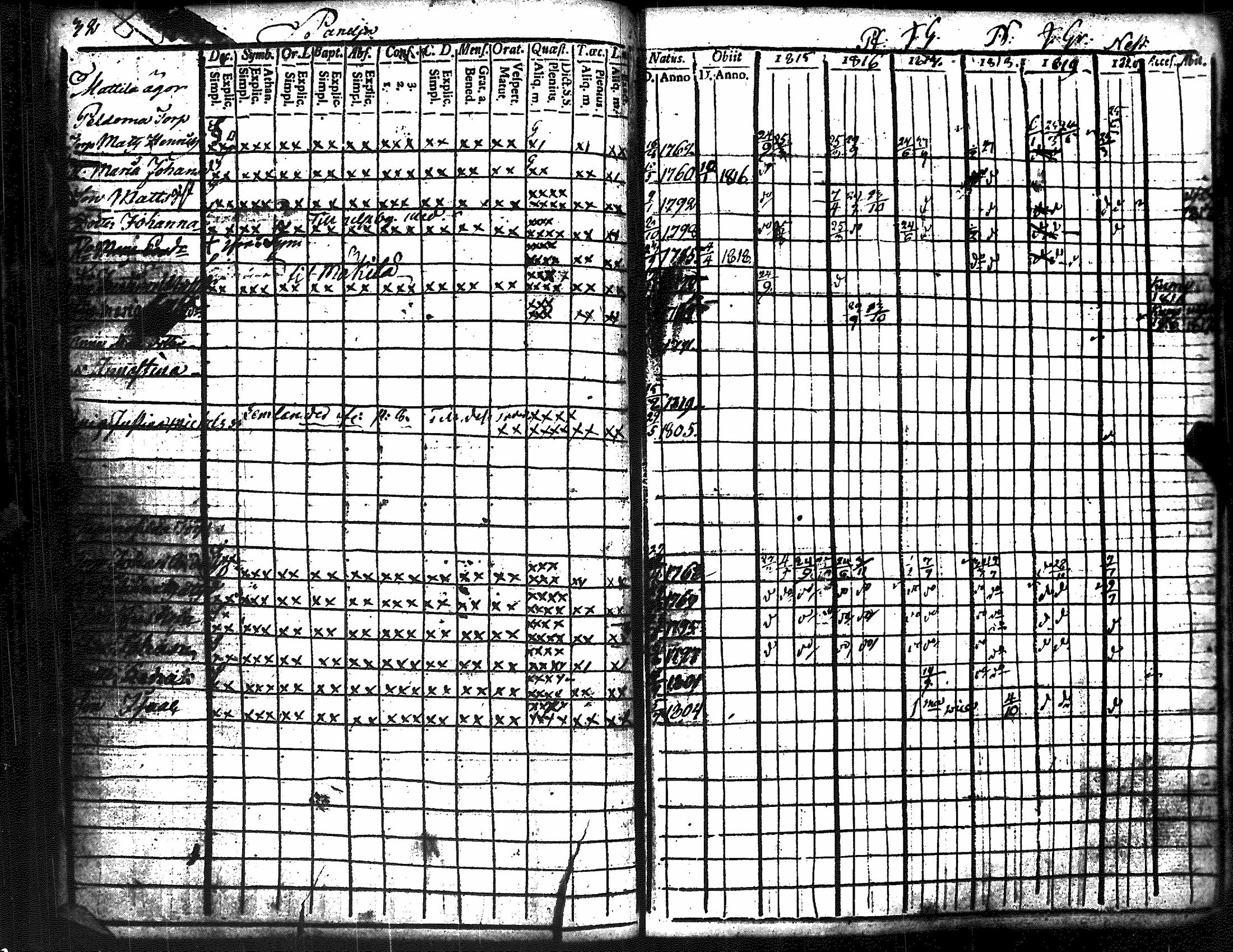 [ ../kirjat/Kirkonkirjat/kiukainen/rippikirja_1809-1820_jk414-415/kuvat/210.jpg ]