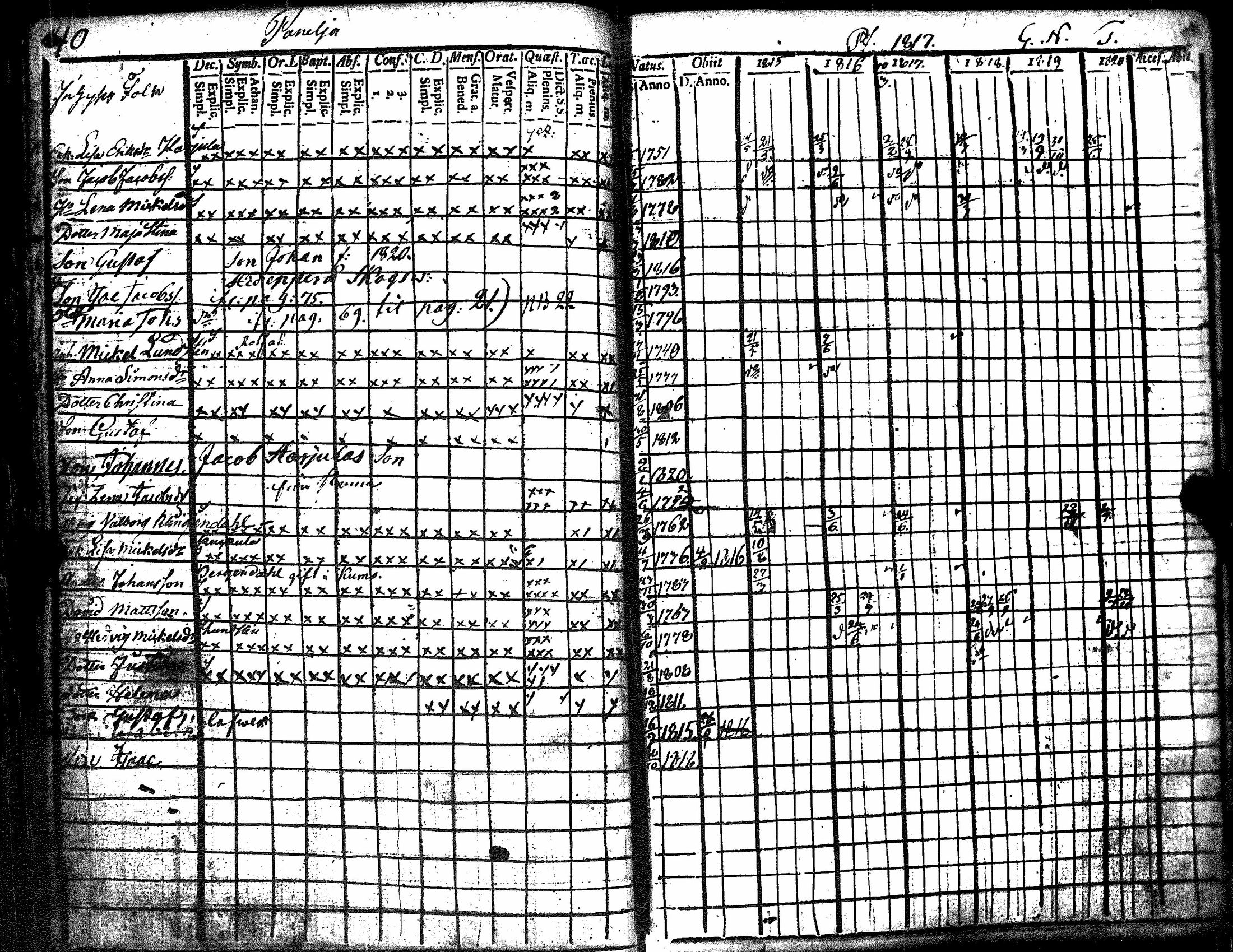 [ ../kirjat/Kirkonkirjat/kiukainen/rippikirja_1809-1820_jk414-415/kuvat/218.jpg ]