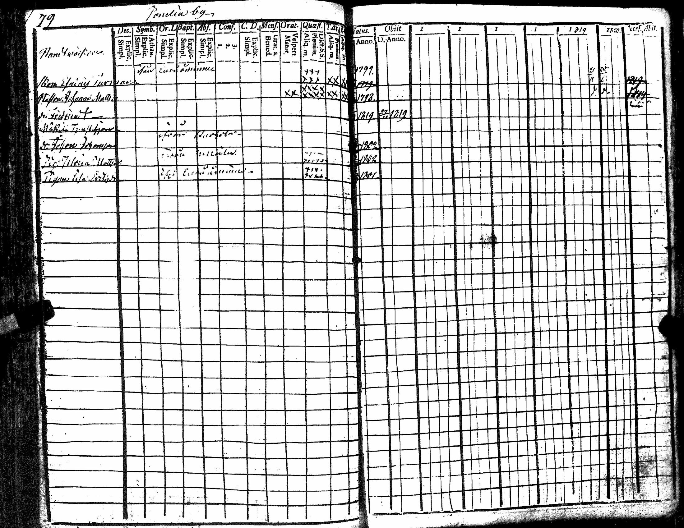 [ ../kirjat/Kirkonkirjat/kiukainen/rippikirja_1809-1820_jk414-415/kuvat/258.jpg ]