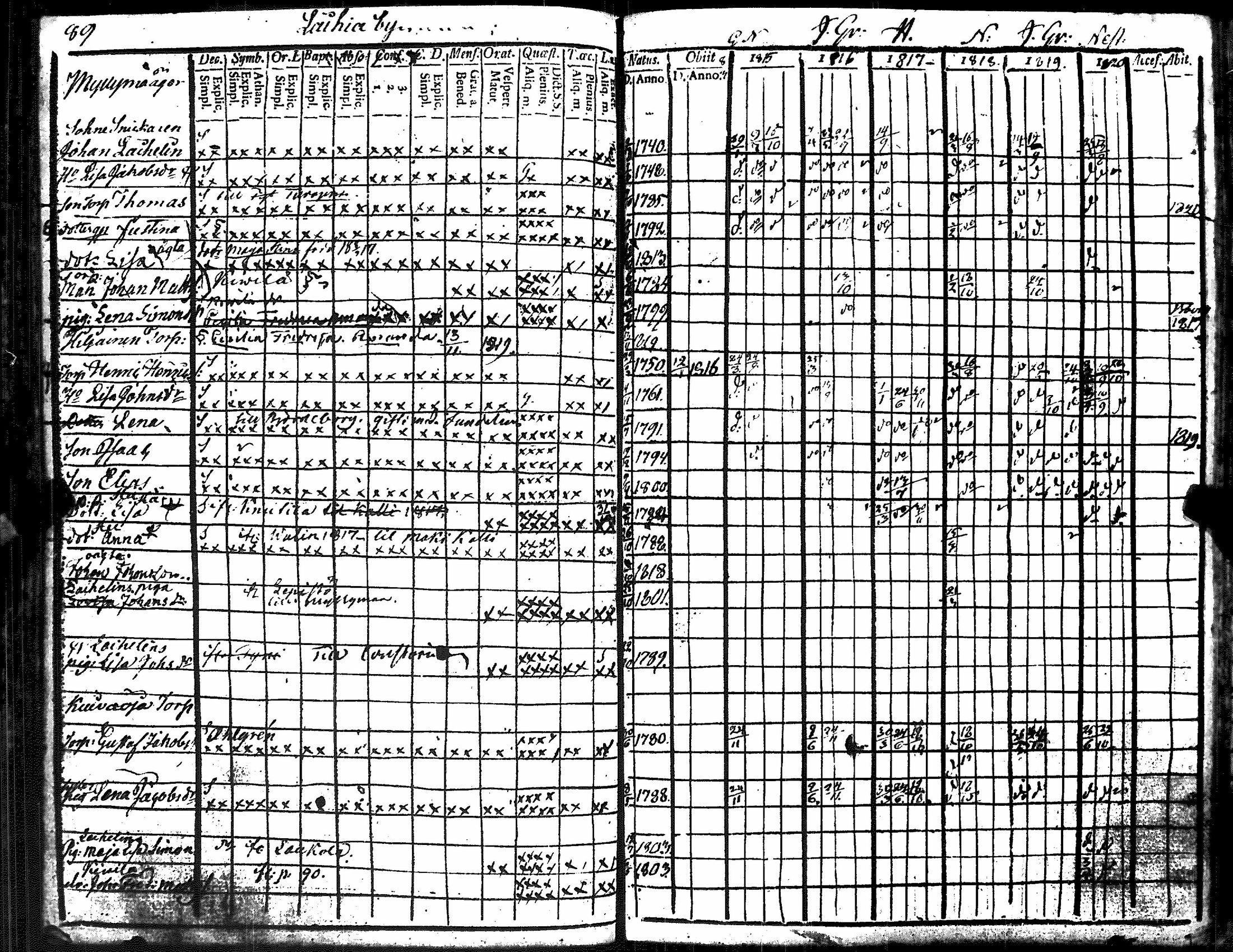 [ ../kirjat/Kirkonkirjat/kiukainen/rippikirja_1809-1820_jk414-415/kuvat/268.jpg ]