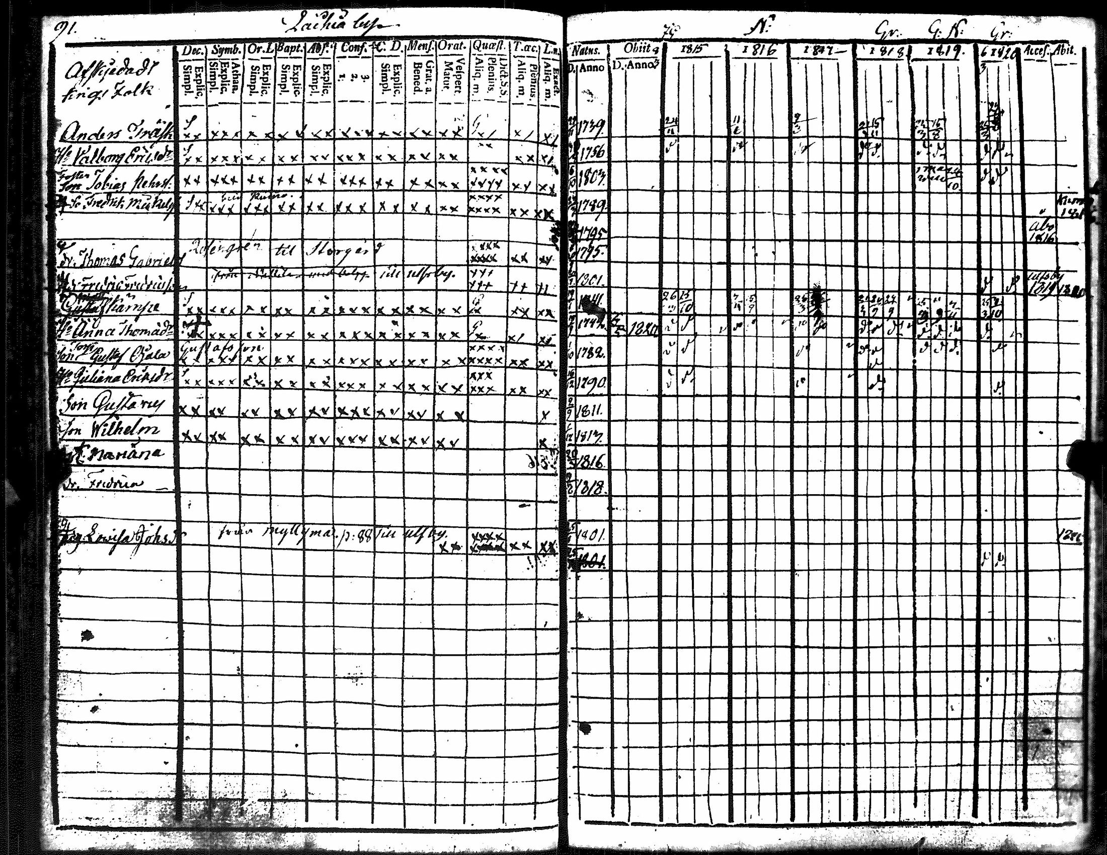 [ ../kirjat/Kirkonkirjat/kiukainen/rippikirja_1809-1820_jk414-415/kuvat/270.jpg ]