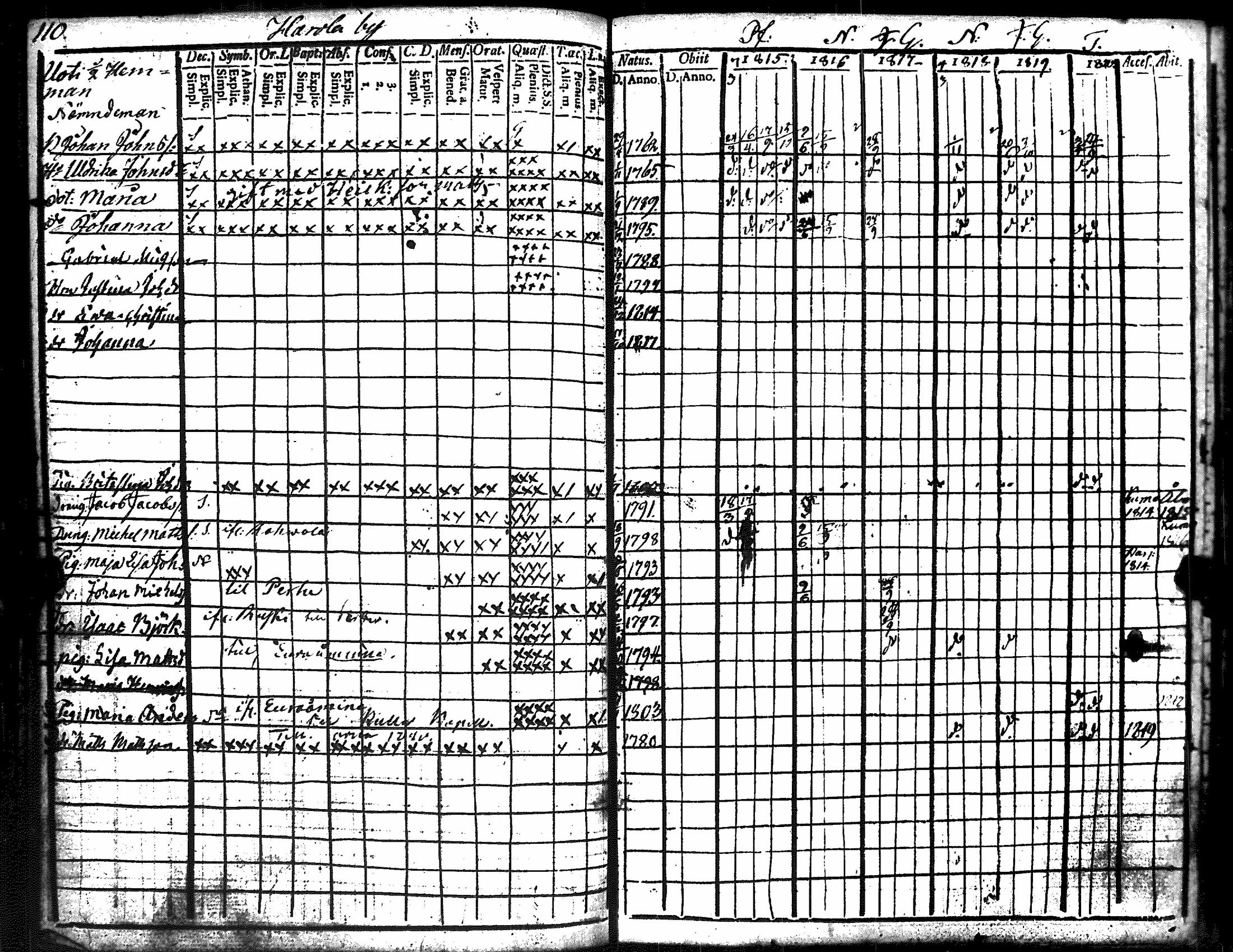 [ ../kirjat/Kirkonkirjat/kiukainen/rippikirja_1809-1820_jk414-415/kuvat/289.jpg ]