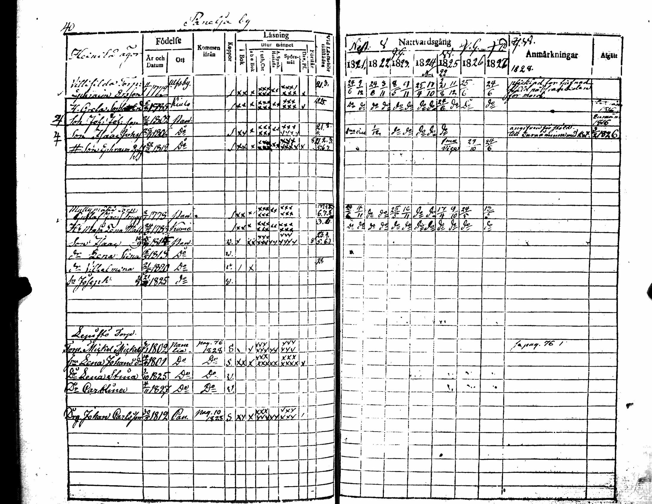 [ ../kirjat/Kirkonkirjat/kiukainen/rippikirja_1815-1828_jk415/kuvat/116.jpg ]