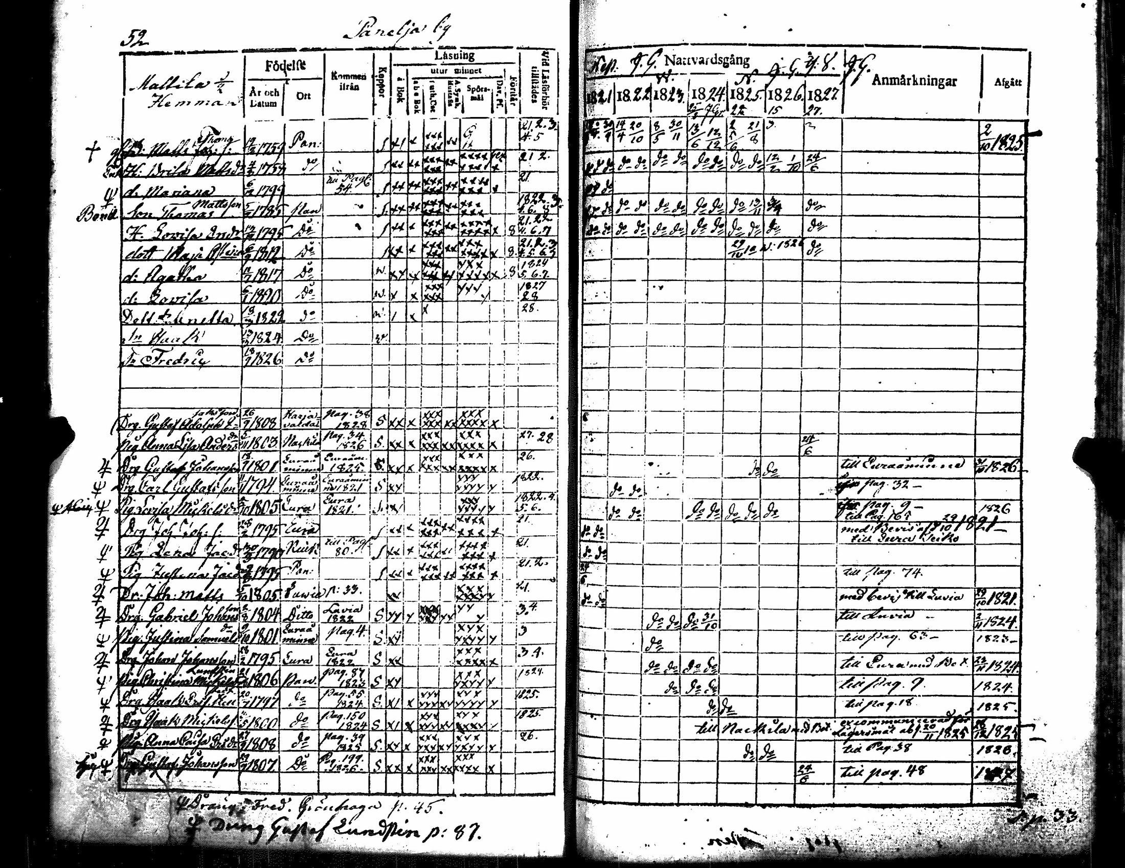 [ ../kirjat/Kirkonkirjat/kiukainen/rippikirja_1815-1828_jk415/kuvat/128.jpg ]