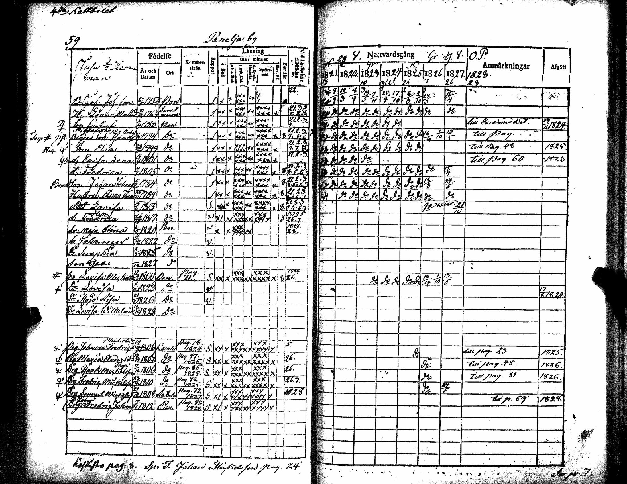 [ ../kirjat/Kirkonkirjat/kiukainen/rippikirja_1815-1828_jk415/kuvat/135.jpg ]