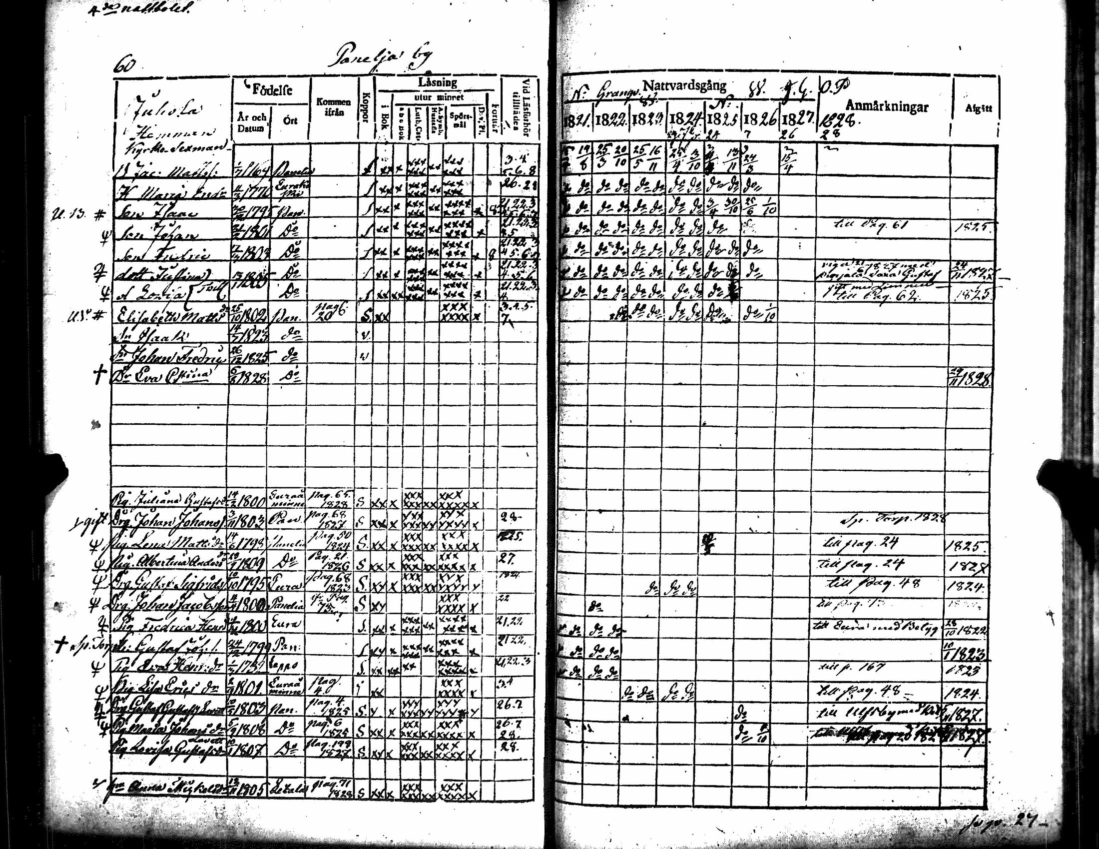 [ ../kirjat/Kirkonkirjat/kiukainen/rippikirja_1815-1828_jk415/kuvat/136.jpg ]