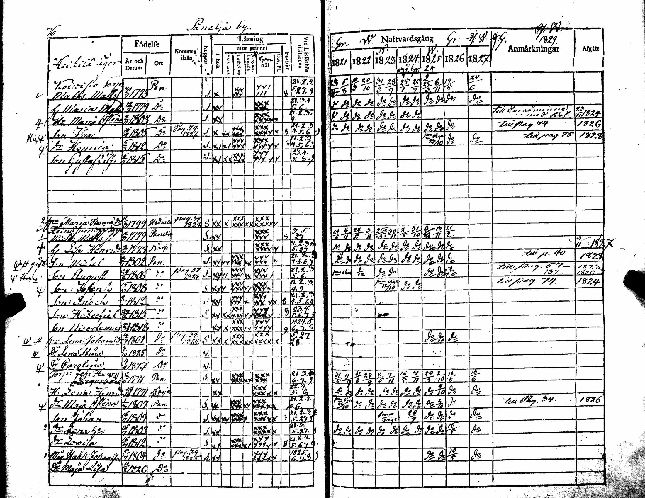 [ ../kirjat/Kirkonkirjat/kiukainen/rippikirja_1815-1828_jk415/kuvat/152.jpg ]