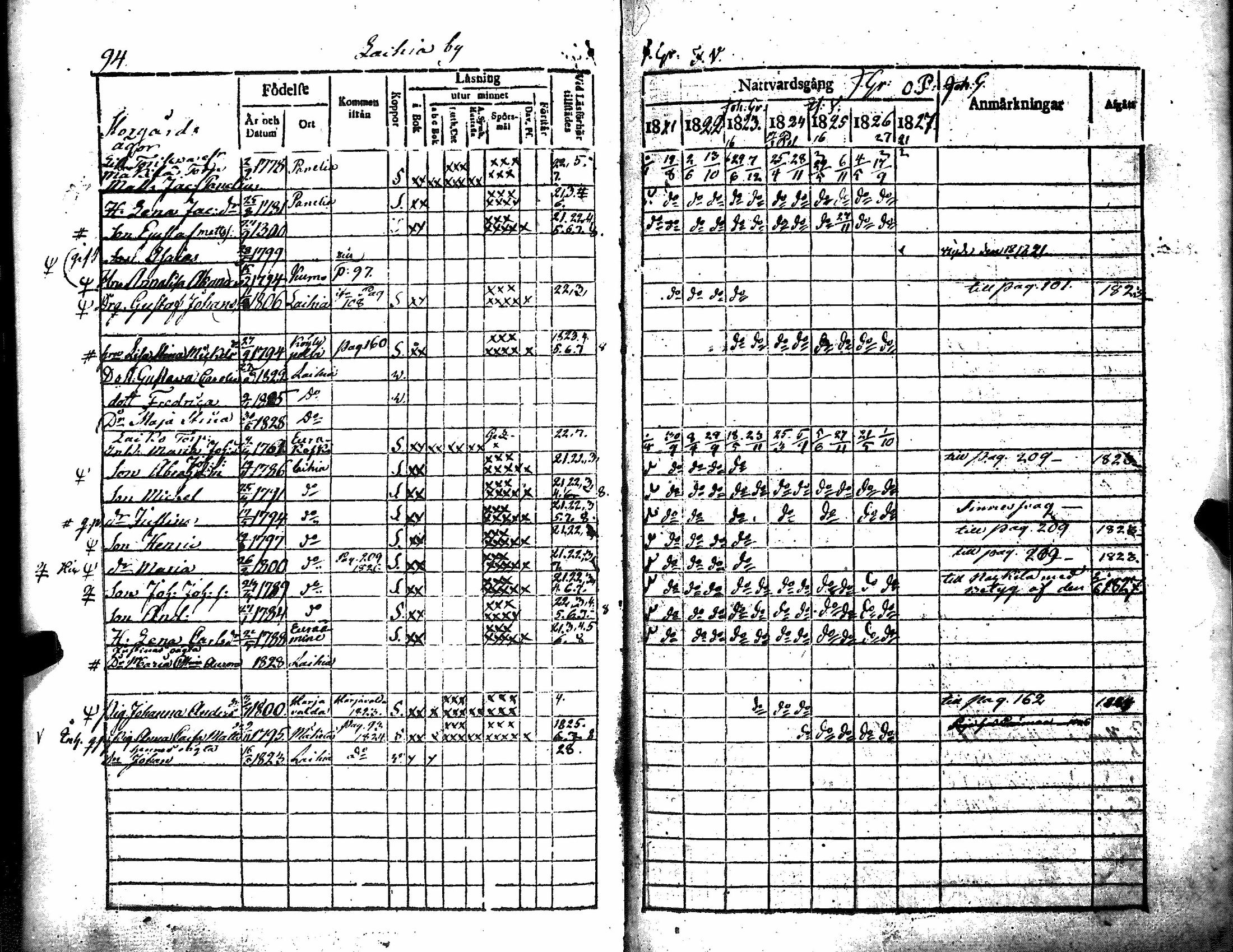 [ ../kirjat/Kirkonkirjat/kiukainen/rippikirja_1815-1828_jk415/kuvat/170.jpg ]