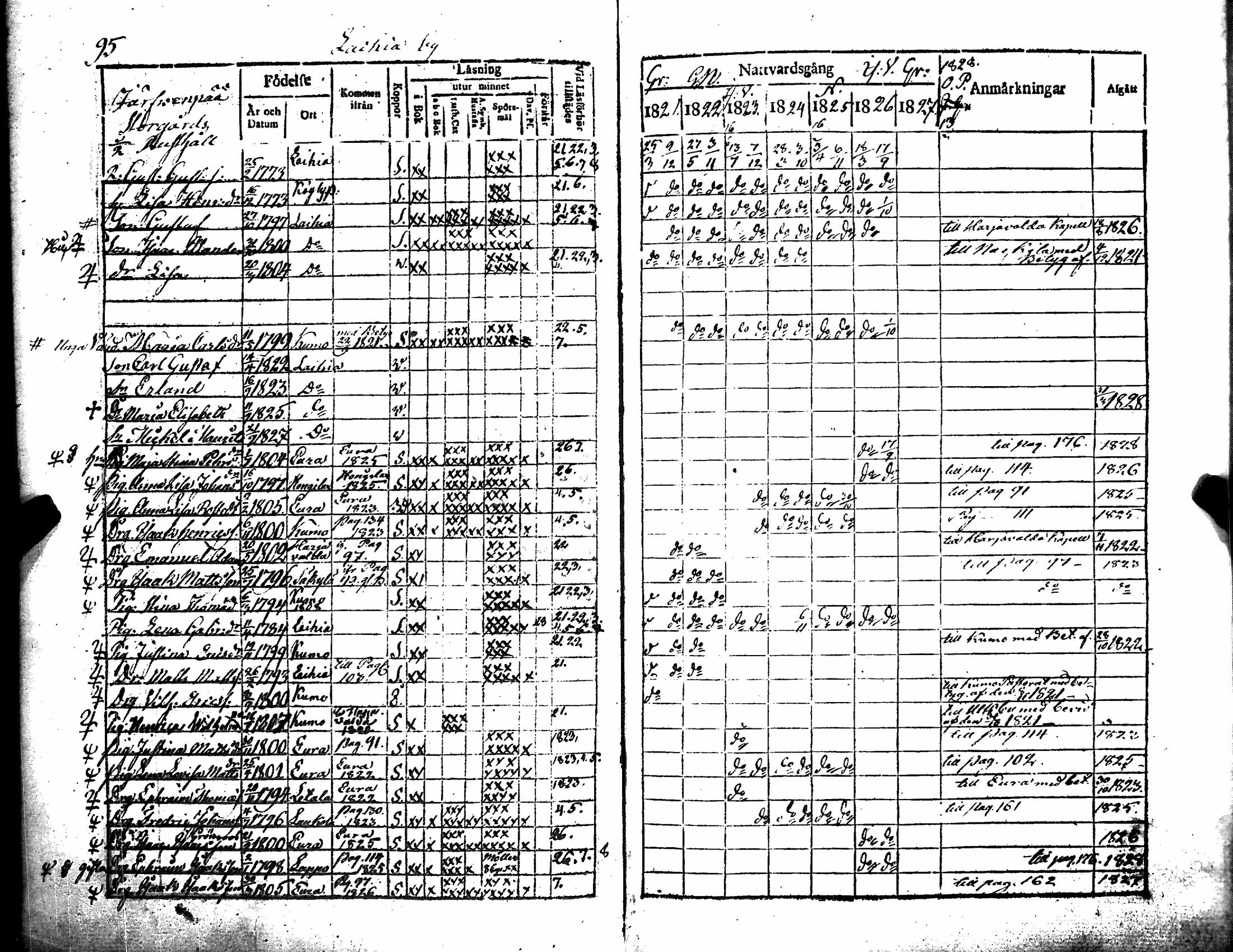 [ ../kirjat/Kirkonkirjat/kiukainen/rippikirja_1815-1828_jk415/kuvat/171.jpg ]