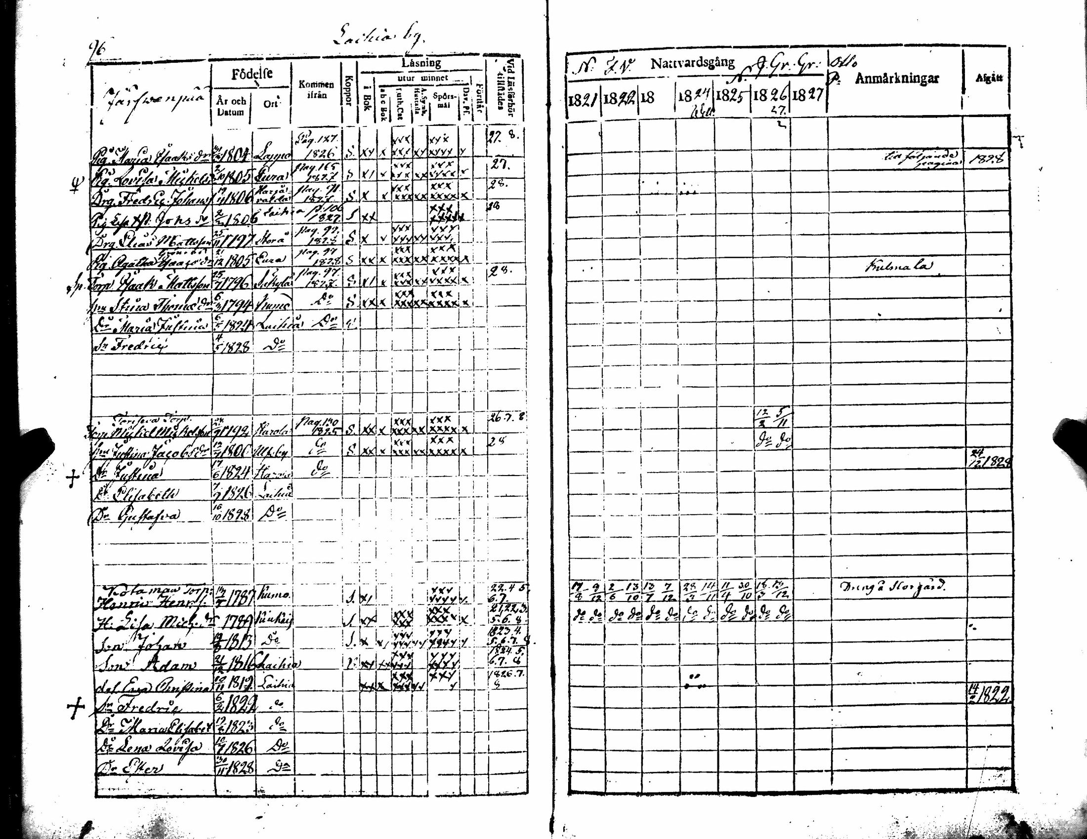 [ ../kirjat/Kirkonkirjat/kiukainen/rippikirja_1815-1828_jk415/kuvat/172.jpg ]