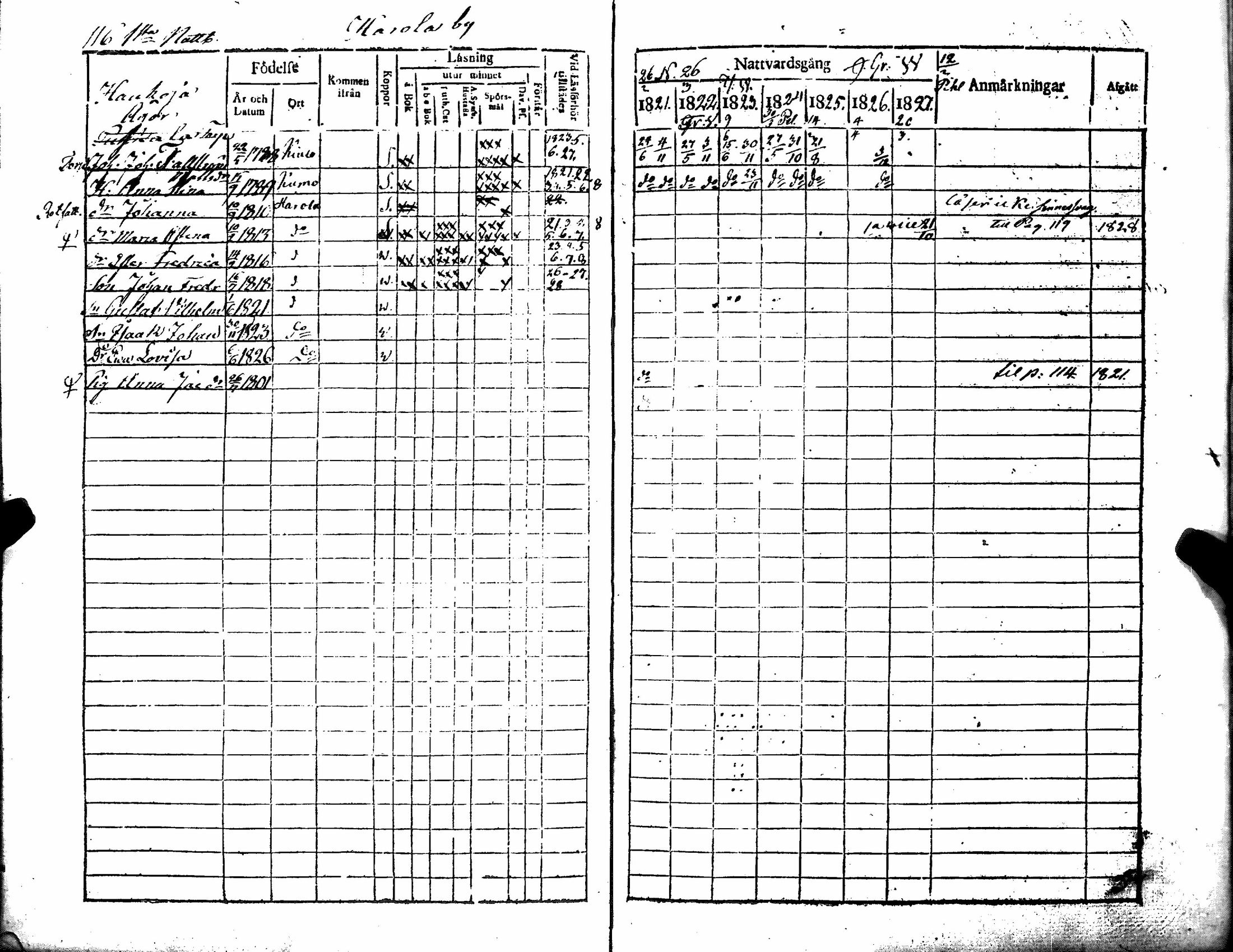 [ ../kirjat/Kirkonkirjat/kiukainen/rippikirja_1815-1828_jk415/kuvat/192.jpg ]