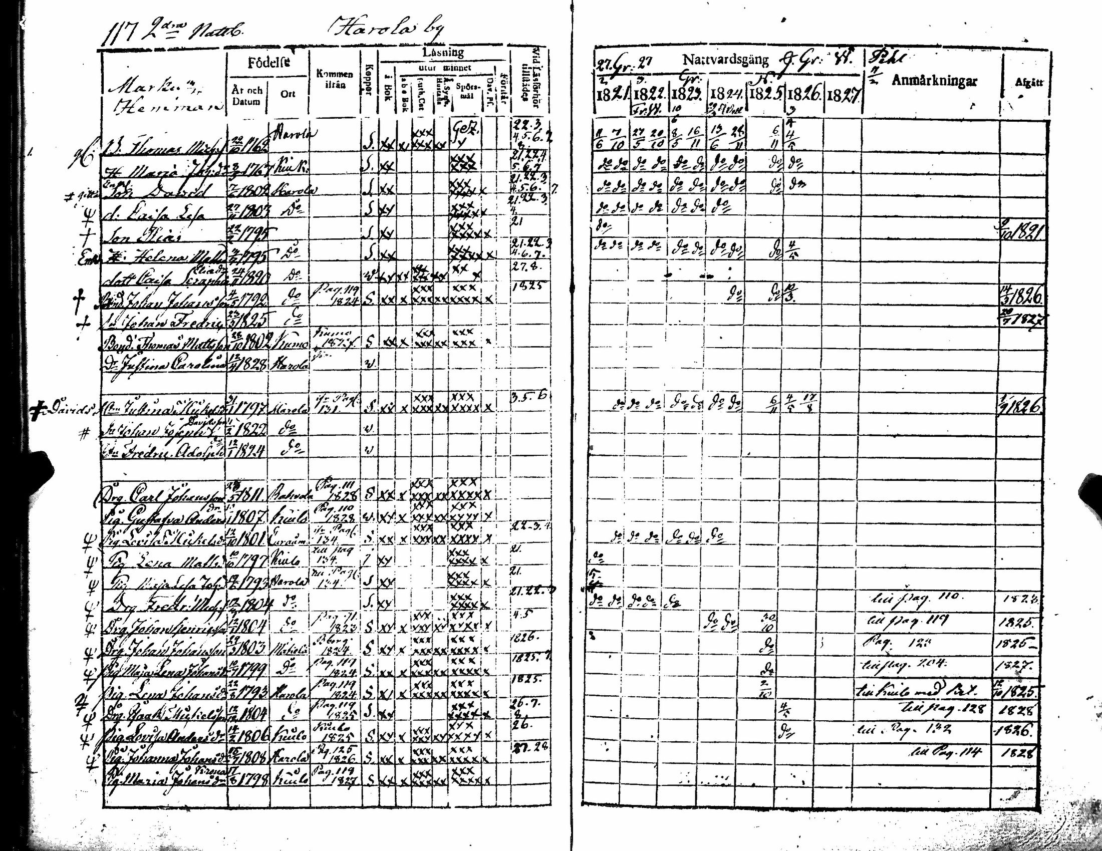 [ ../kirjat/Kirkonkirjat/kiukainen/rippikirja_1815-1828_jk415/kuvat/193.jpg ]