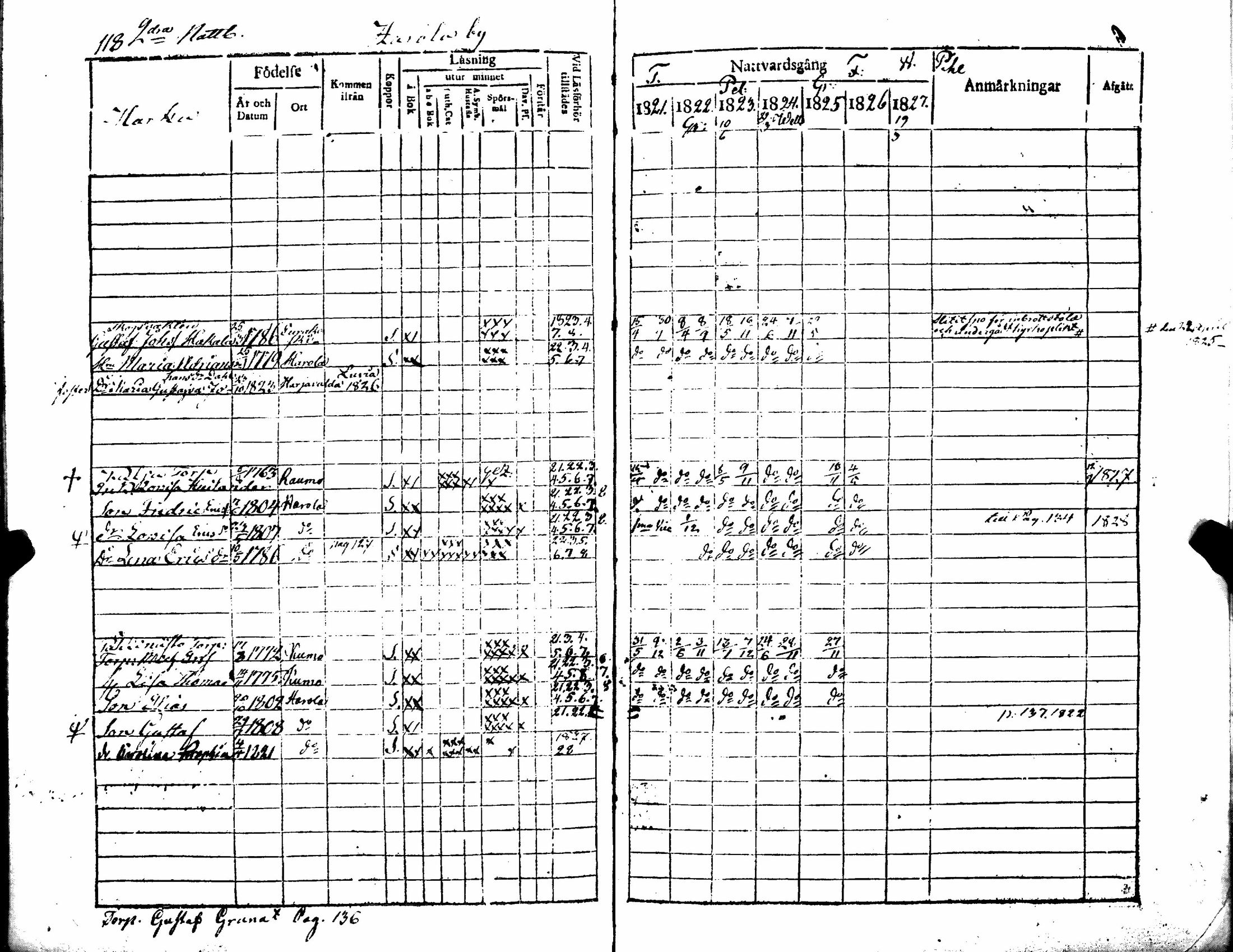 [ ../kirjat/Kirkonkirjat/kiukainen/rippikirja_1815-1828_jk415/kuvat/194.jpg ]