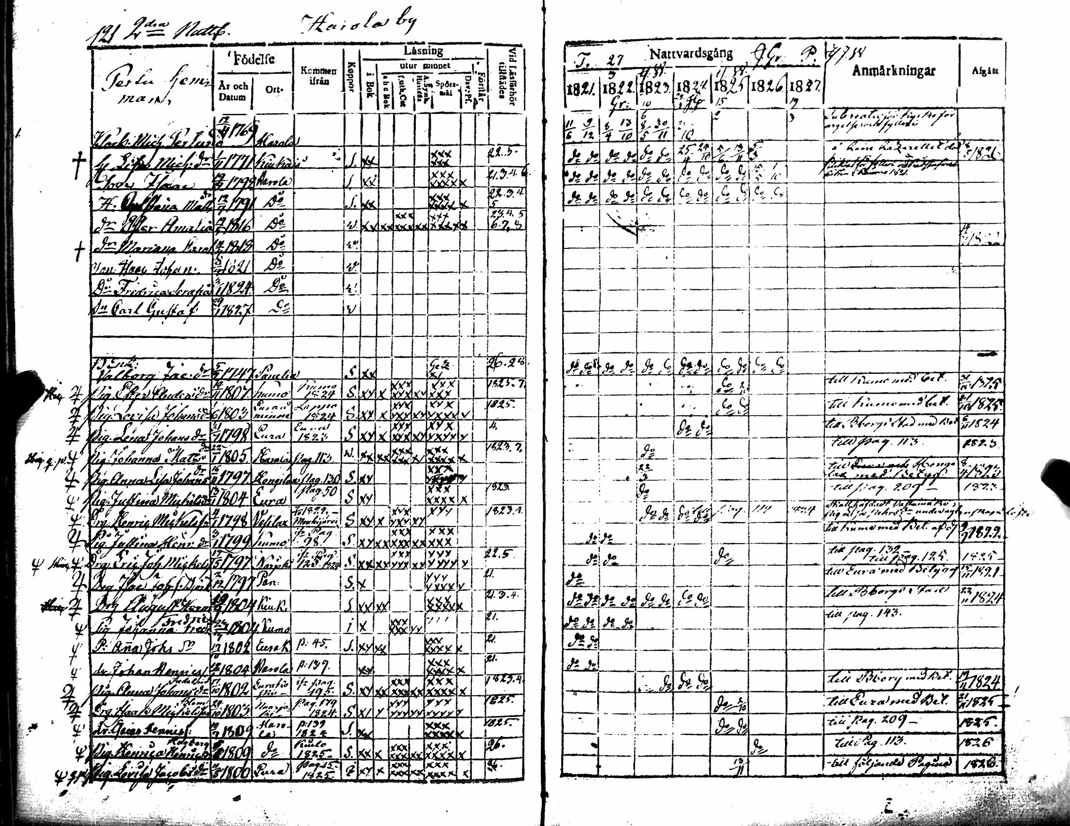 [ ../kirjat/Kirkonkirjat/kiukainen/rippikirja_1815-1828_jk415/kuvat/197.jpg ]