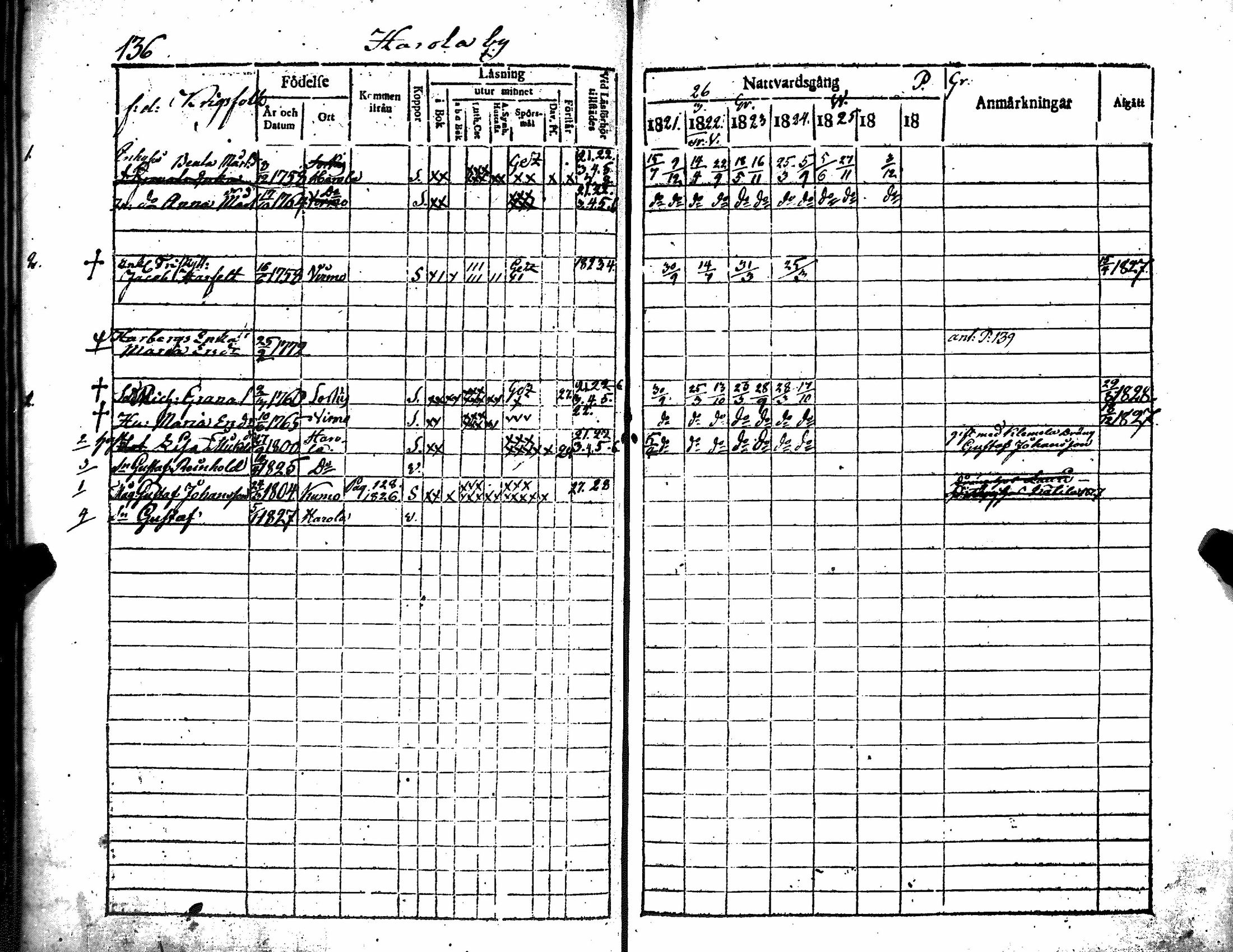 [ ../kirjat/Kirkonkirjat/kiukainen/rippikirja_1815-1828_jk415/kuvat/213.jpg ]