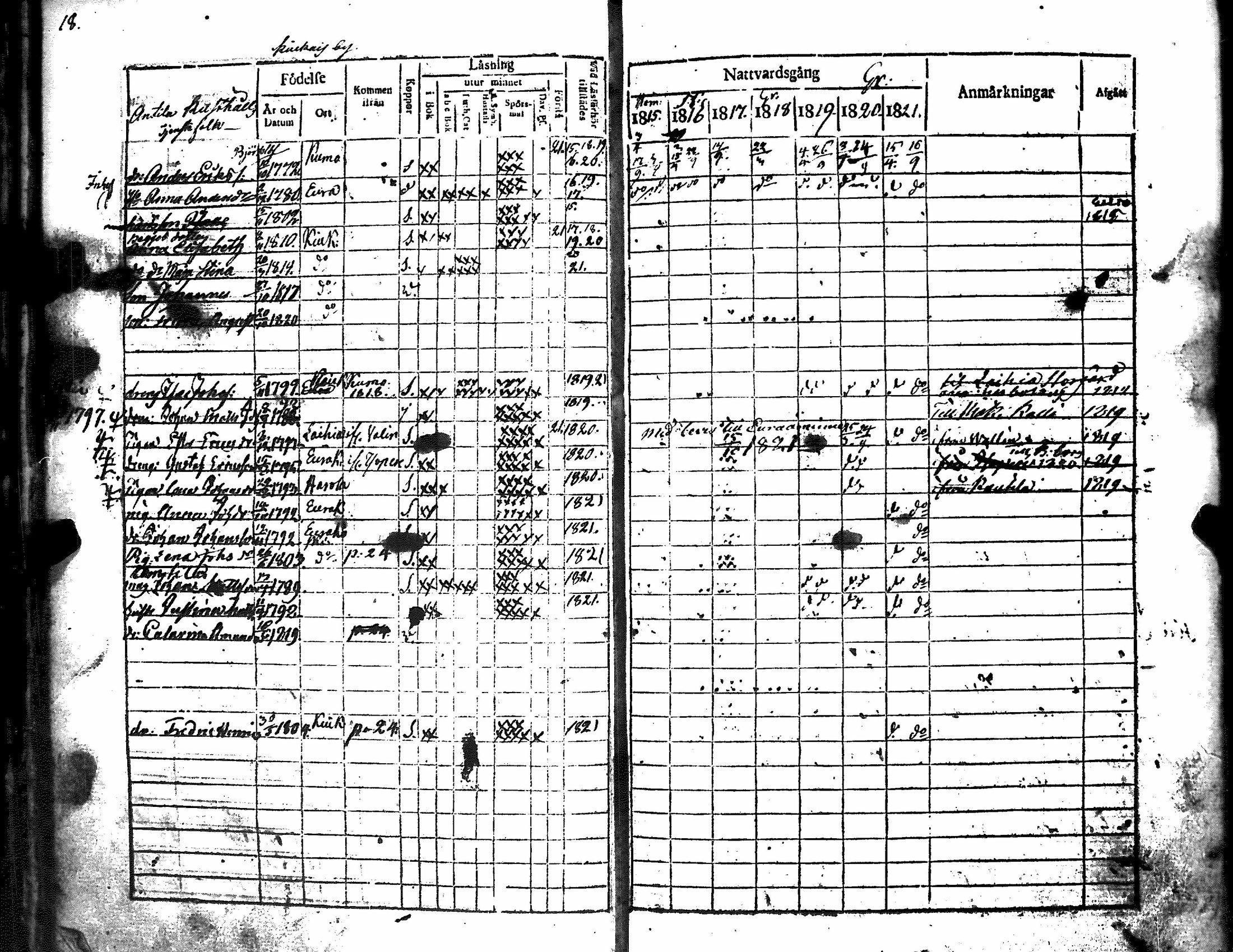 [ ../kirjat/Kirkonkirjat/kiukainen/rippikirja_1815-1828_jk415/kuvat/23.jpg ]