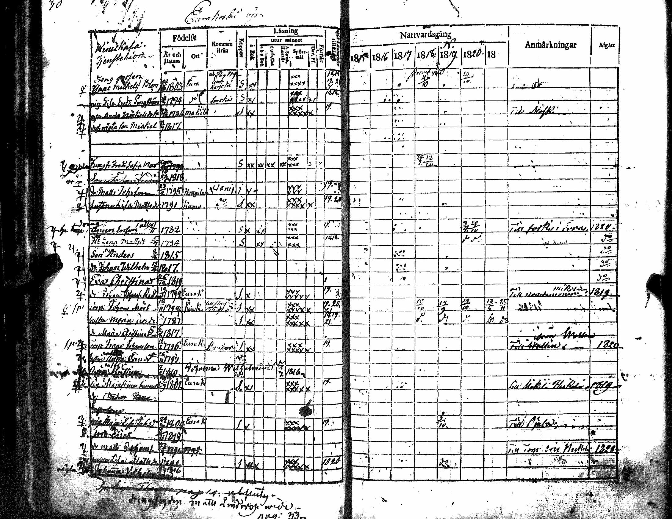 [ ../kirjat/Kirkonkirjat/kiukainen/rippikirja_1815-1828_jk415/kuvat/35.jpg ]