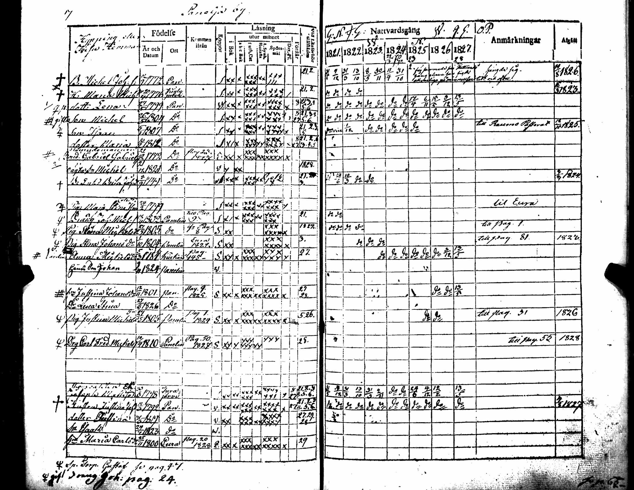 [ ../kirjat/Kirkonkirjat/kiukainen/rippikirja_1815-1828_jk415/kuvat/82.jpg ]