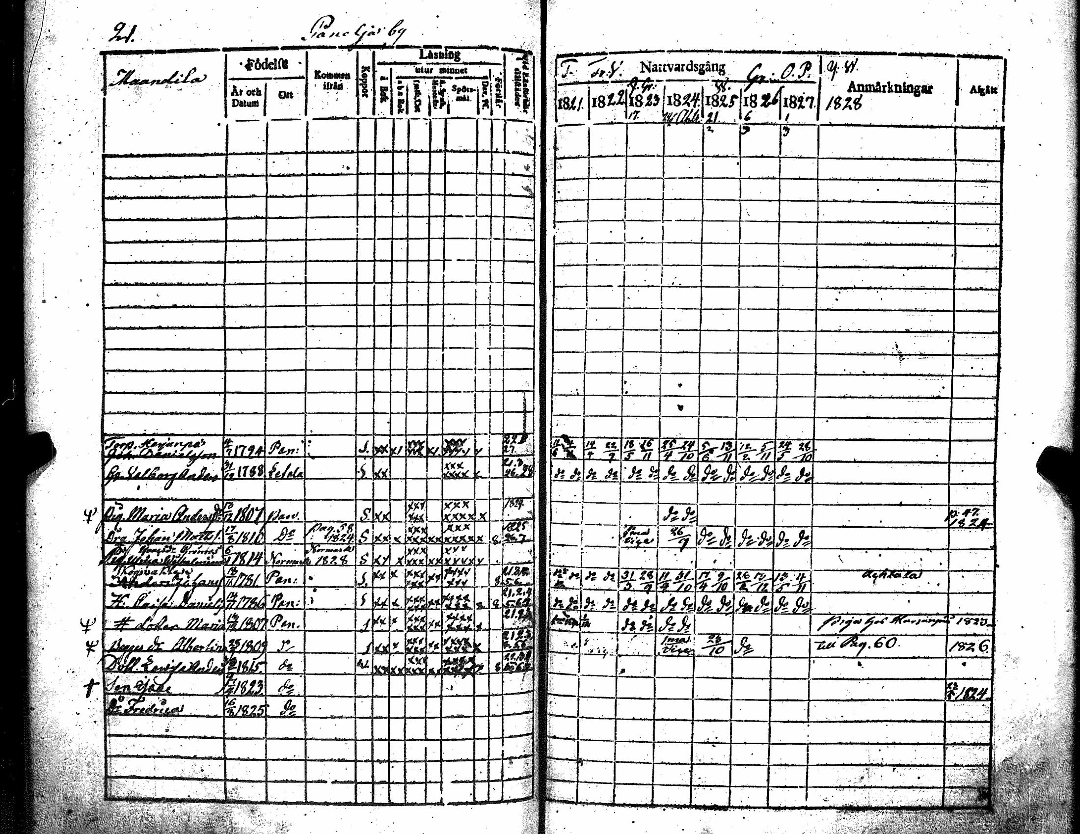 [ ../kirjat/Kirkonkirjat/kiukainen/rippikirja_1815-1828_jk415/kuvat/97.jpg ]
