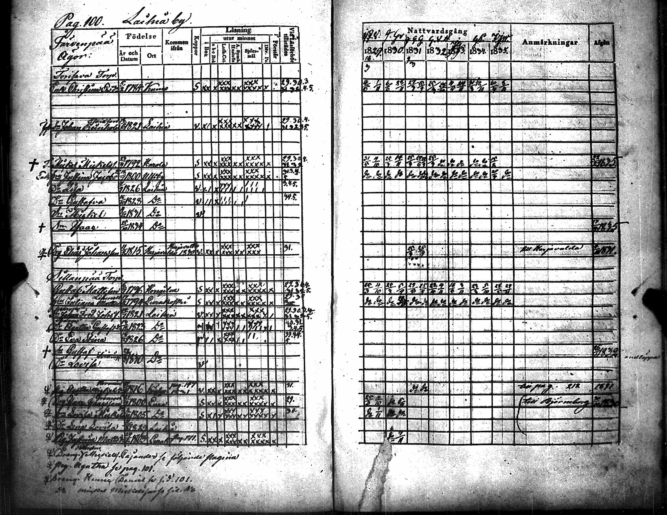 [ ../kirjat/Kirkonkirjat/kiukainen/rippikirja_1829-1835_jk415/kuvat/104.jpg ]