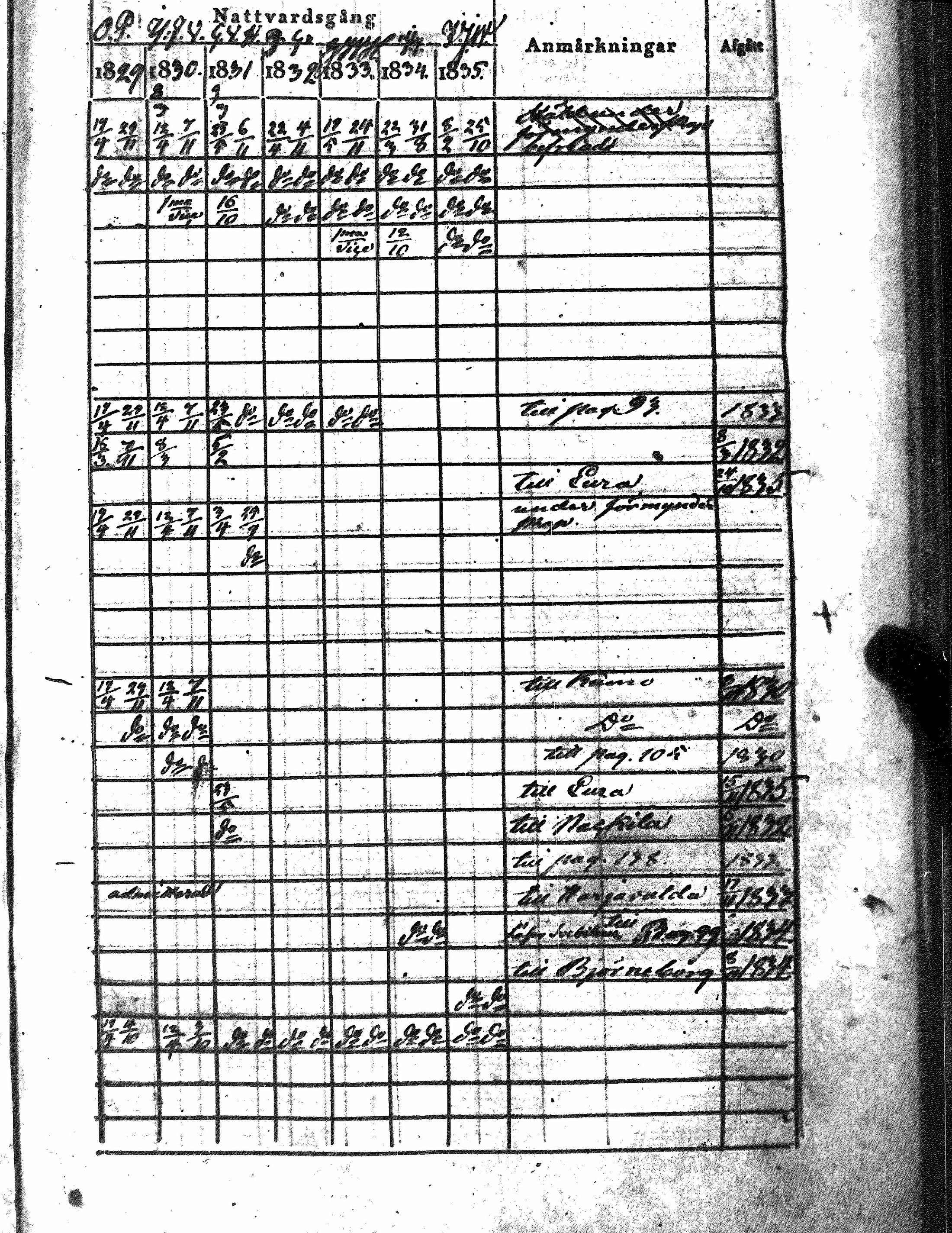 [ ../kirjat/Kirkonkirjat/kiukainen/rippikirja_1829-1835_jk415/kuvat/107.jpg ]