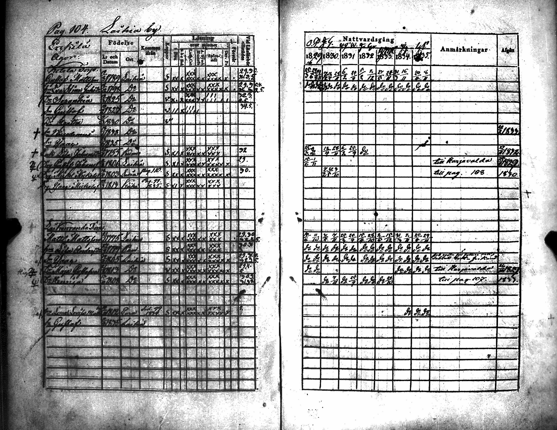 [ ../kirjat/Kirkonkirjat/kiukainen/rippikirja_1829-1835_jk415/kuvat/109.jpg ]