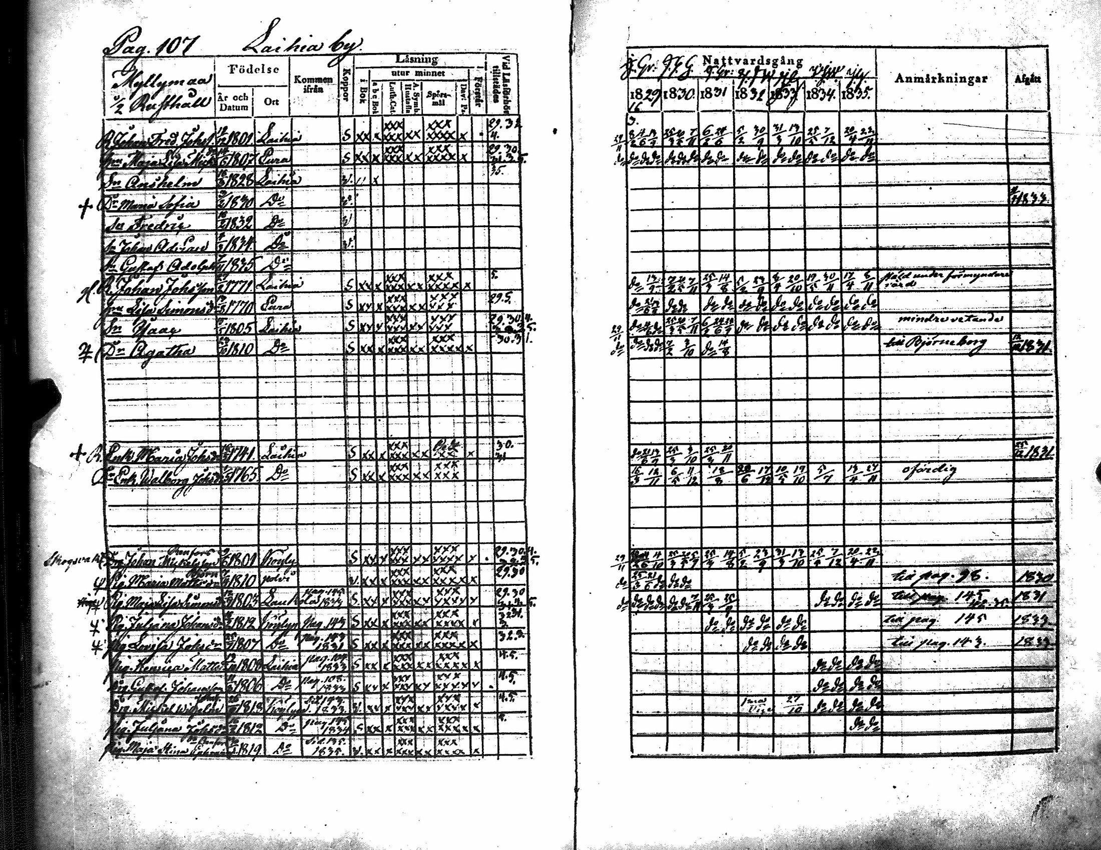 [ ../kirjat/Kirkonkirjat/kiukainen/rippikirja_1829-1835_jk415/kuvat/112.jpg ]