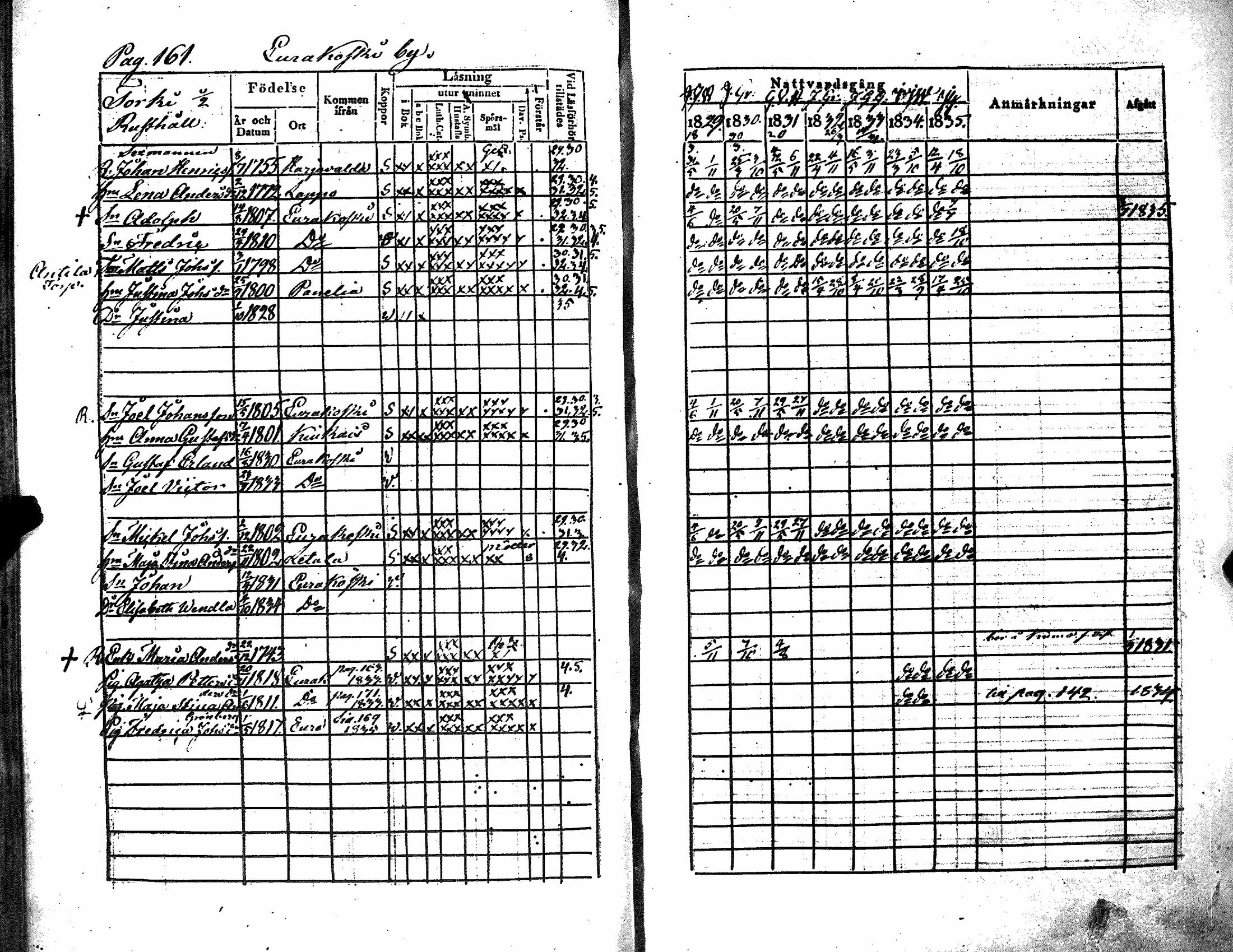 [ ../kirjat/Kirkonkirjat/kiukainen/rippikirja_1829-1835_jk415/kuvat/166.jpg ]
