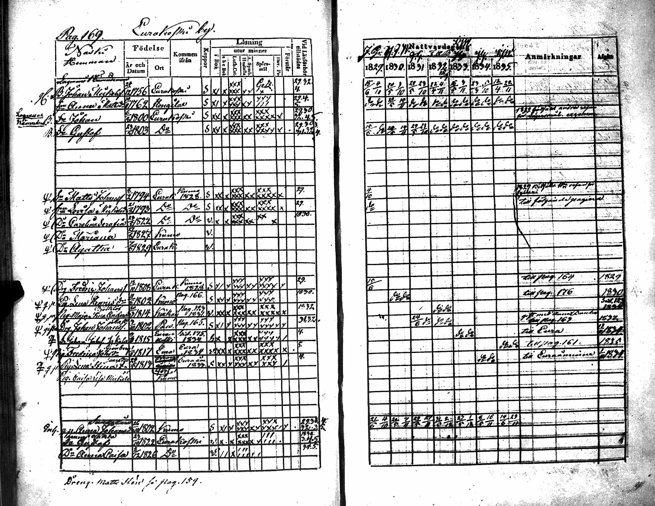 [ ../kirjat/Kirkonkirjat/kiukainen/rippikirja_1829-1835_jk415/kuvat/174.jpg ]