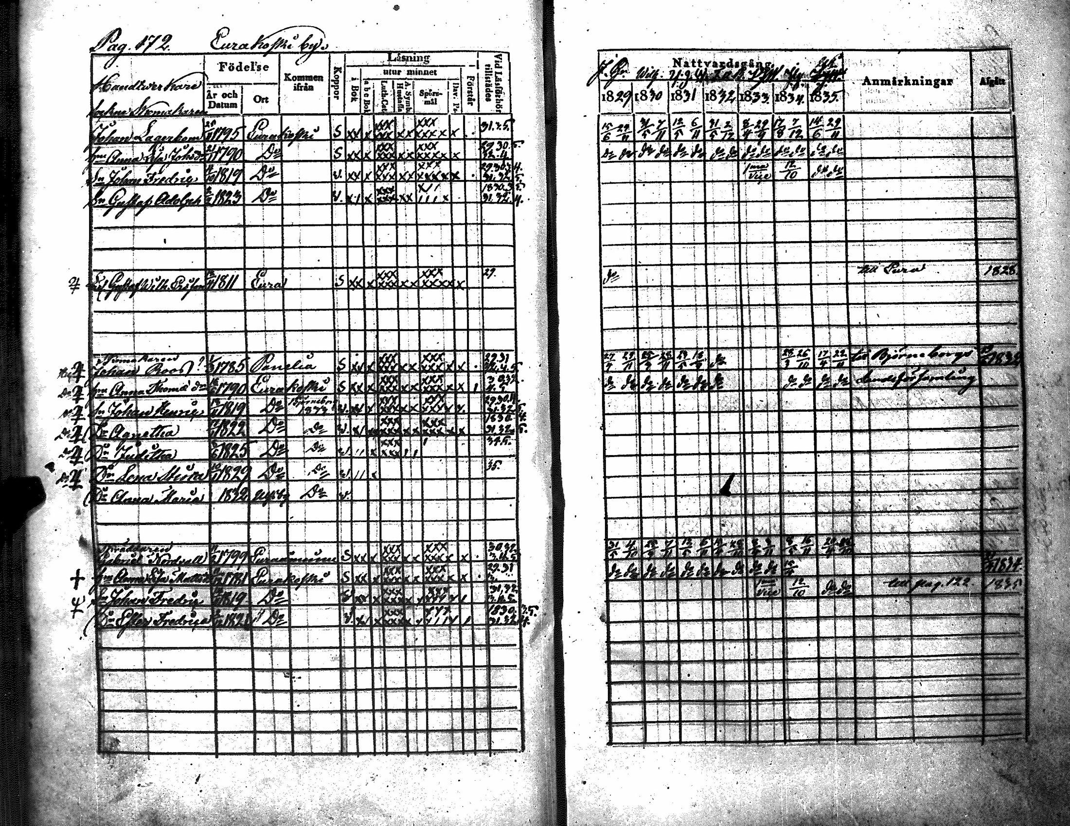[ ../kirjat/Kirkonkirjat/kiukainen/rippikirja_1829-1835_jk415/kuvat/177.jpg ]