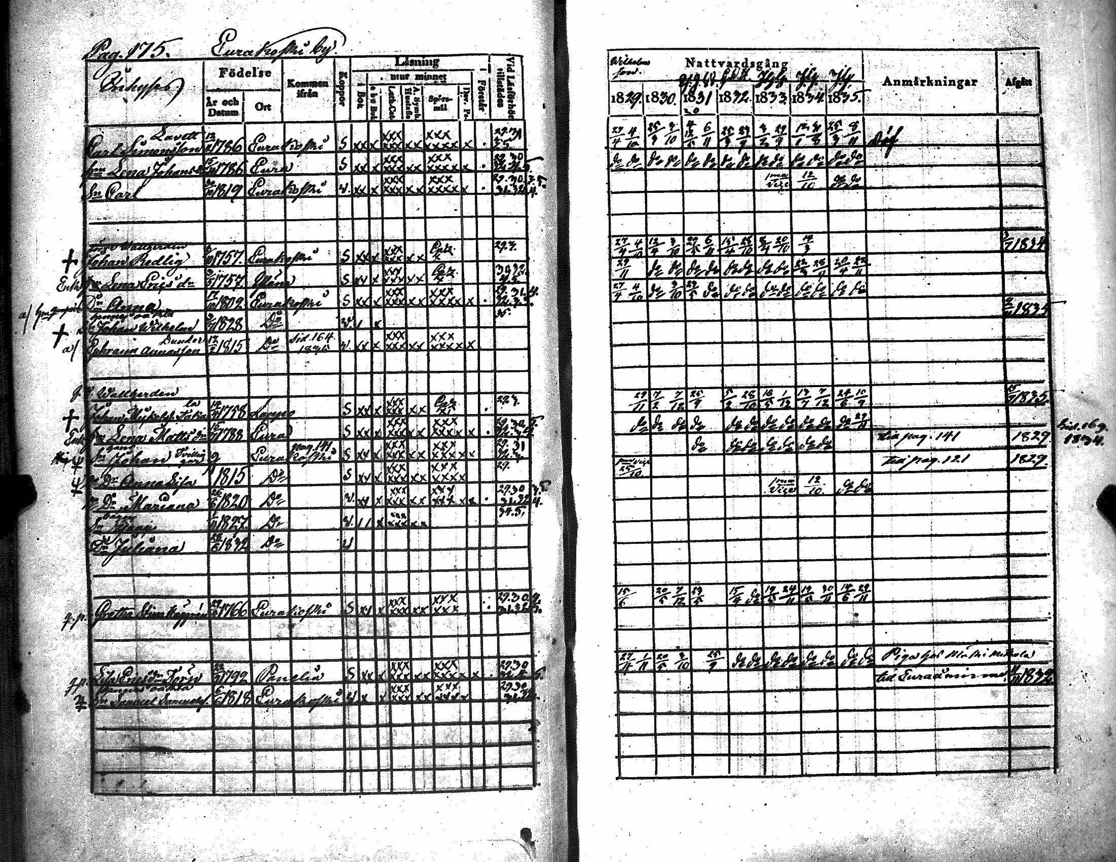 [ ../kirjat/Kirkonkirjat/kiukainen/rippikirja_1829-1835_jk415/kuvat/180.jpg ]