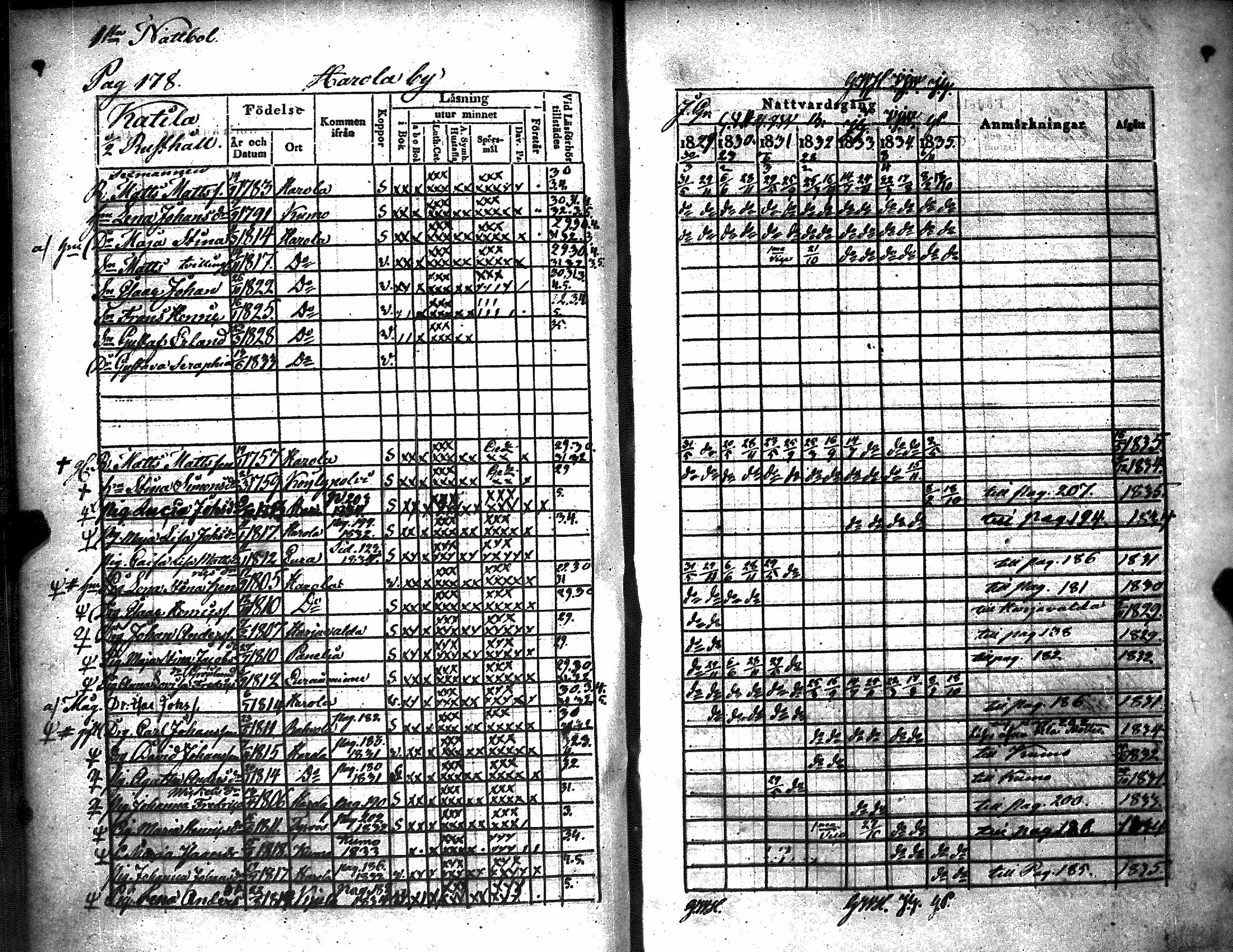 [ ../kirjat/Kirkonkirjat/kiukainen/rippikirja_1829-1835_jk415/kuvat/183.jpg ]