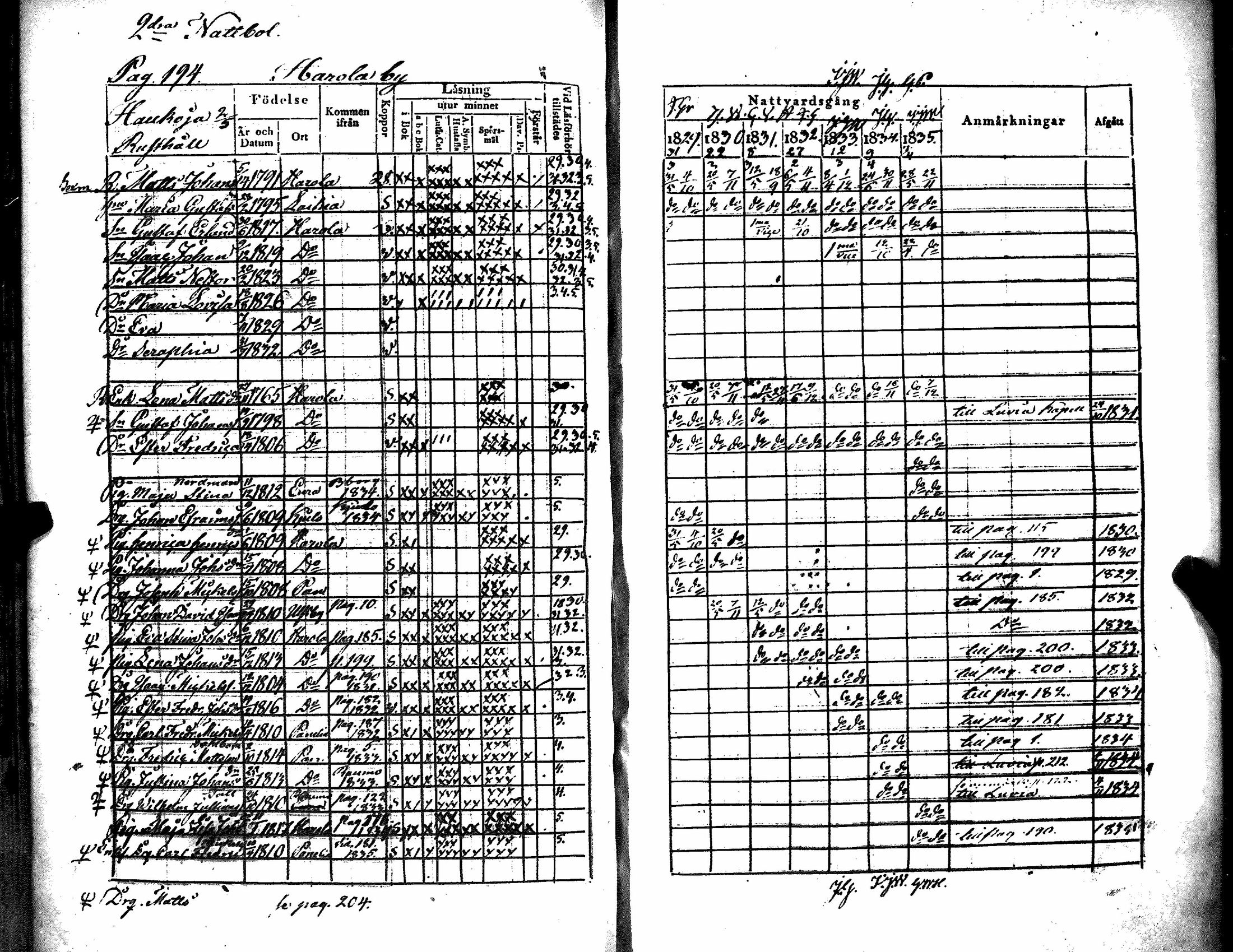 [ ../kirjat/Kirkonkirjat/kiukainen/rippikirja_1829-1835_jk415/kuvat/199.jpg ]