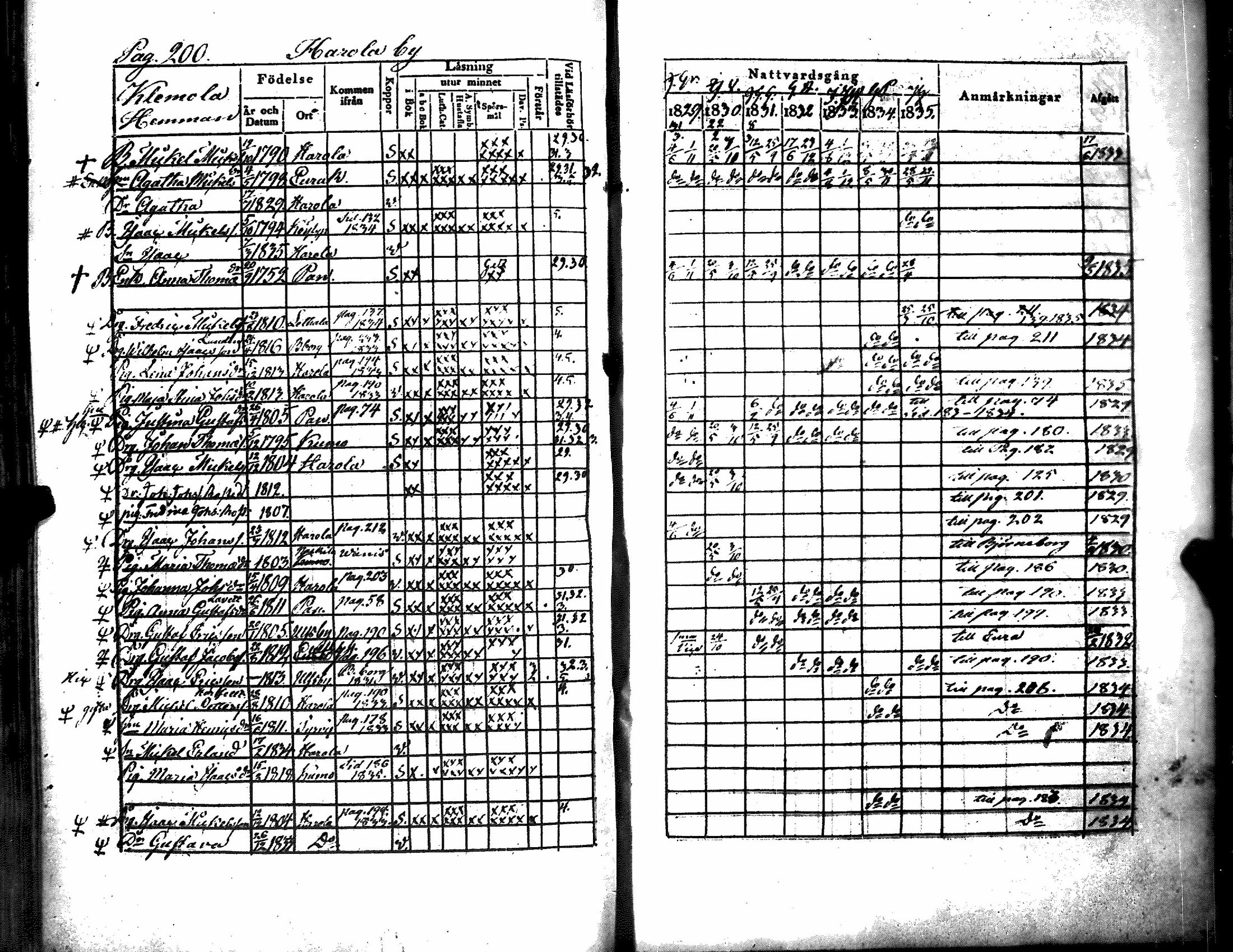 [ ../kirjat/Kirkonkirjat/kiukainen/rippikirja_1829-1835_jk415/kuvat/205.jpg ]