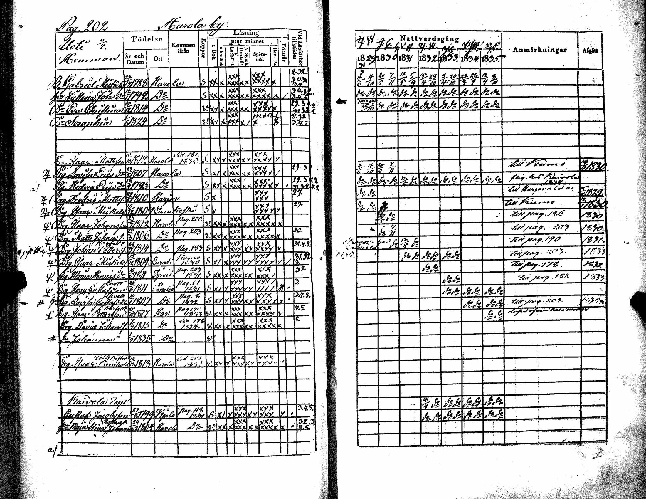 [ ../kirjat/Kirkonkirjat/kiukainen/rippikirja_1829-1835_jk415/kuvat/207.jpg ]