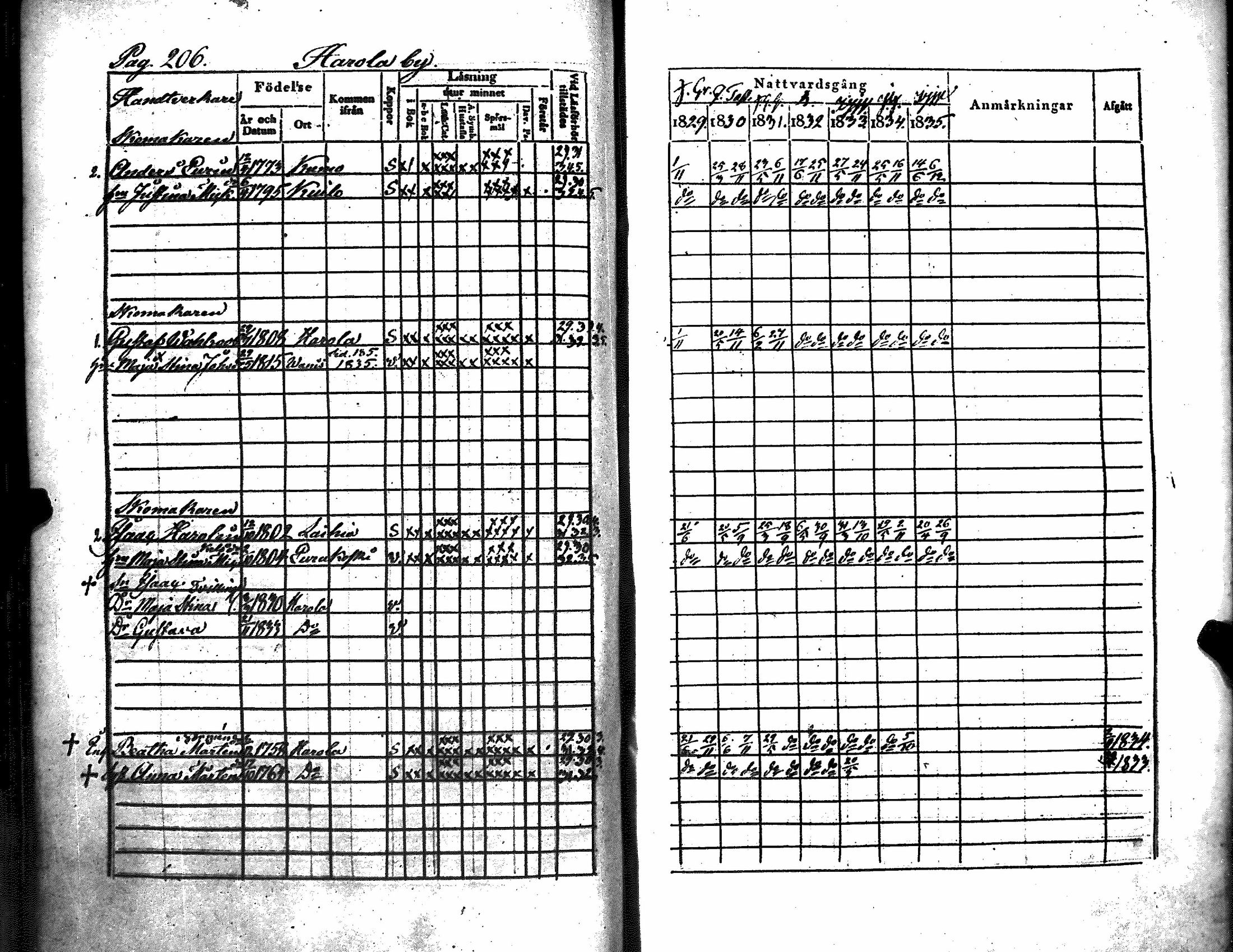 [ ../kirjat/Kirkonkirjat/kiukainen/rippikirja_1829-1835_jk415/kuvat/211.jpg ]