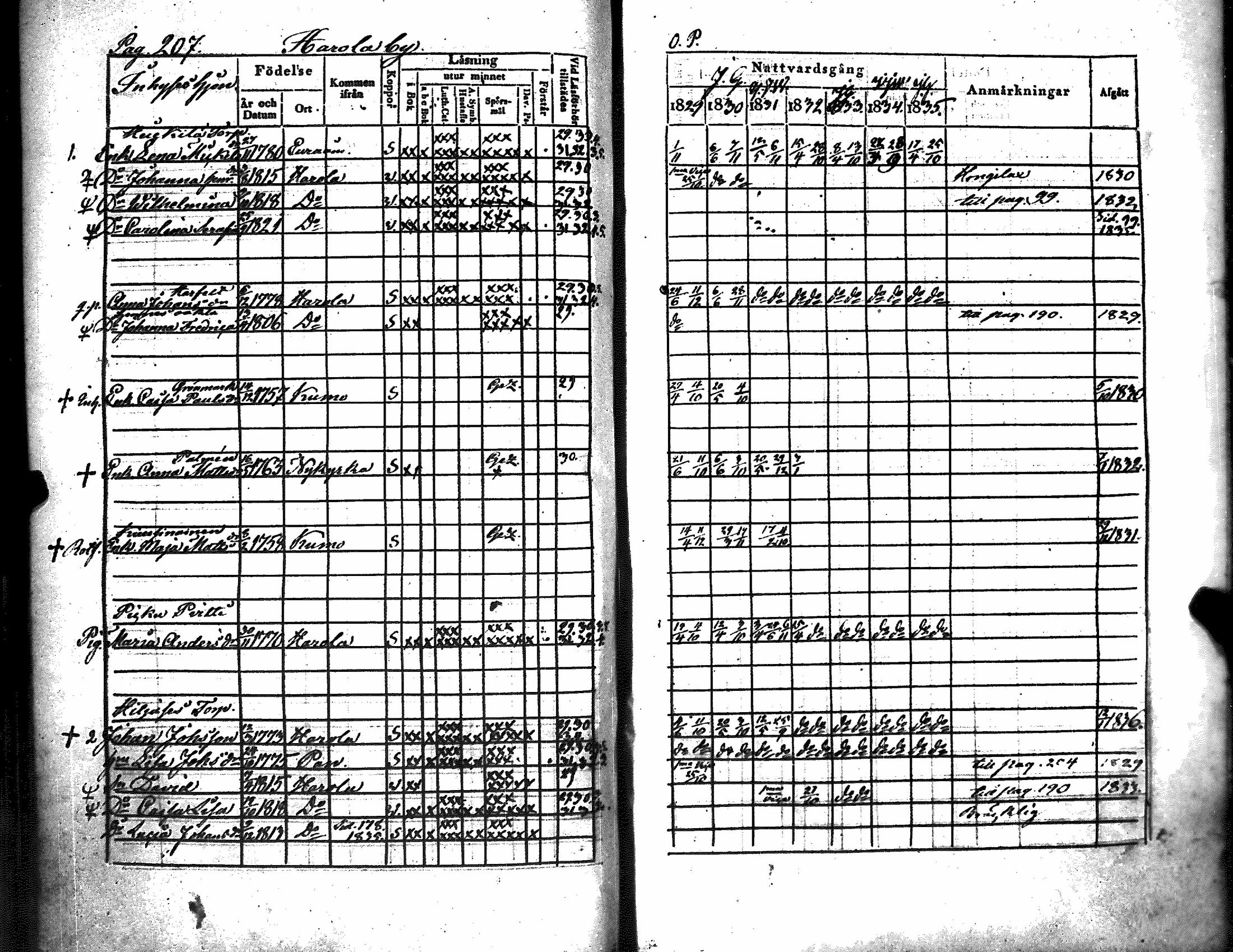 [ ../kirjat/Kirkonkirjat/kiukainen/rippikirja_1829-1835_jk415/kuvat/212.jpg ]