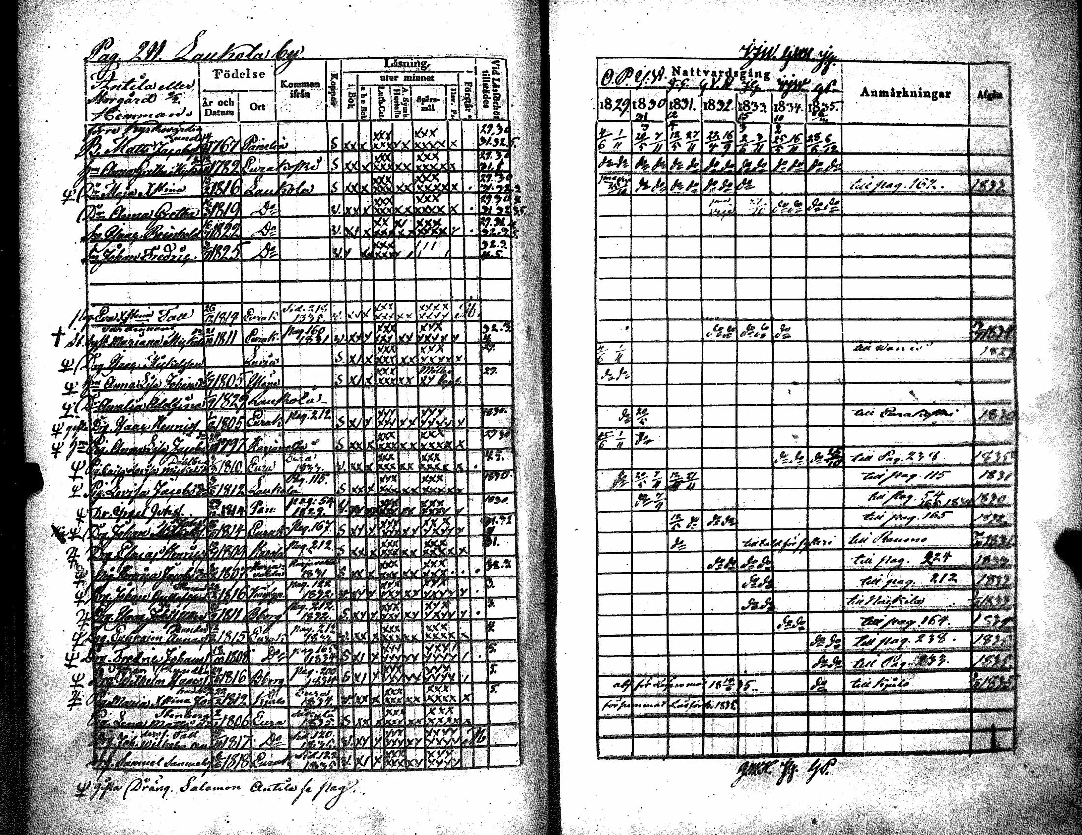 [ ../kirjat/Kirkonkirjat/kiukainen/rippikirja_1829-1835_jk415/kuvat/216.jpg ]
