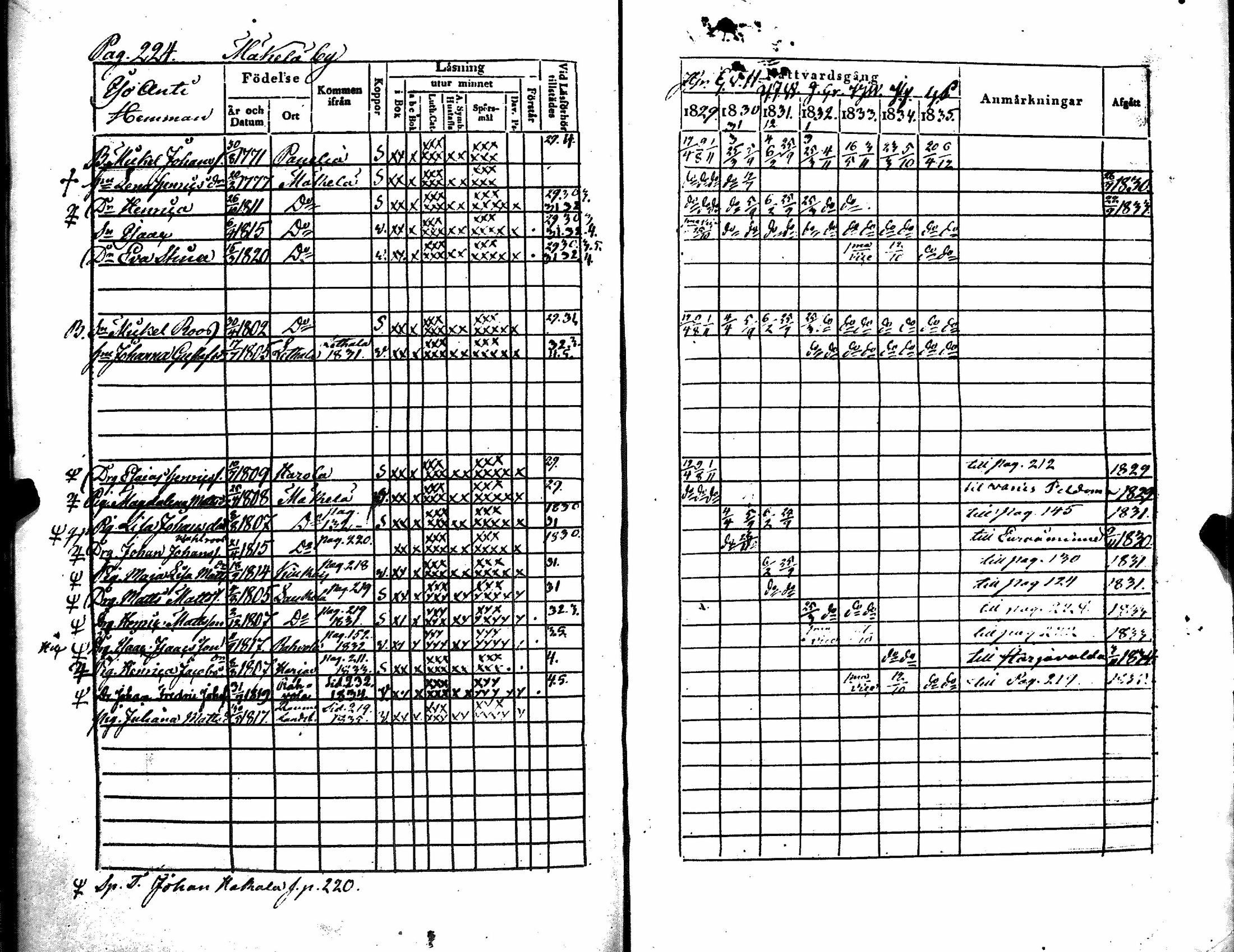 [ ../kirjat/Kirkonkirjat/kiukainen/rippikirja_1829-1835_jk415/kuvat/229.jpg ]