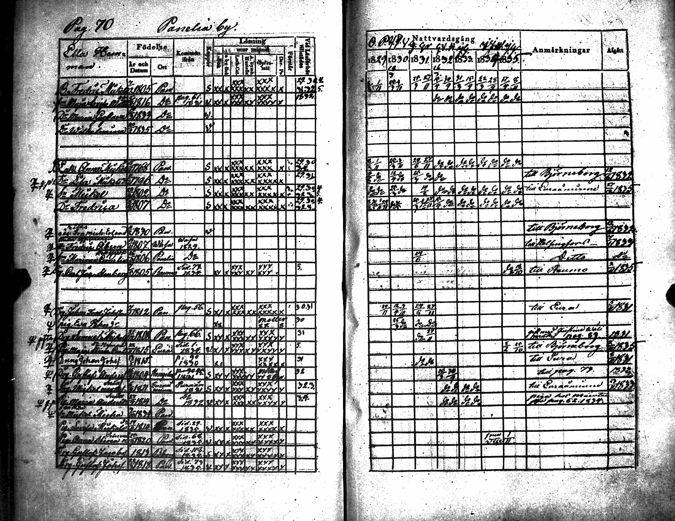[ ../kirjat/Kirkonkirjat/kiukainen/rippikirja_1829-1835_jk415/kuvat/74.jpg ]