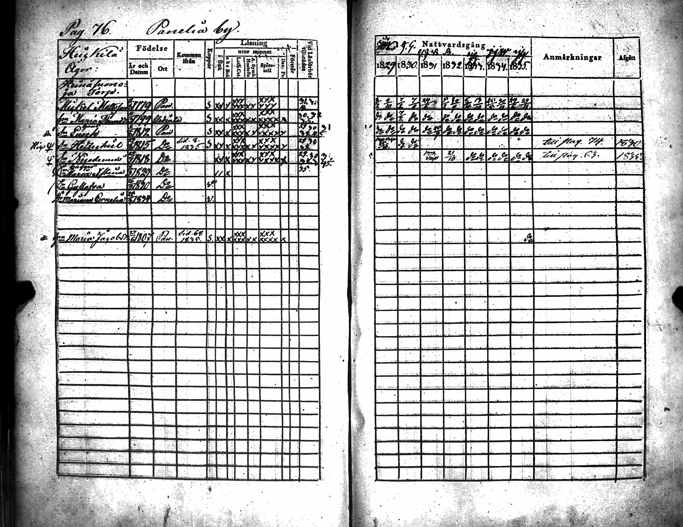 [ ../kirjat/Kirkonkirjat/kiukainen/rippikirja_1829-1835_jk415/kuvat/80.jpg ]