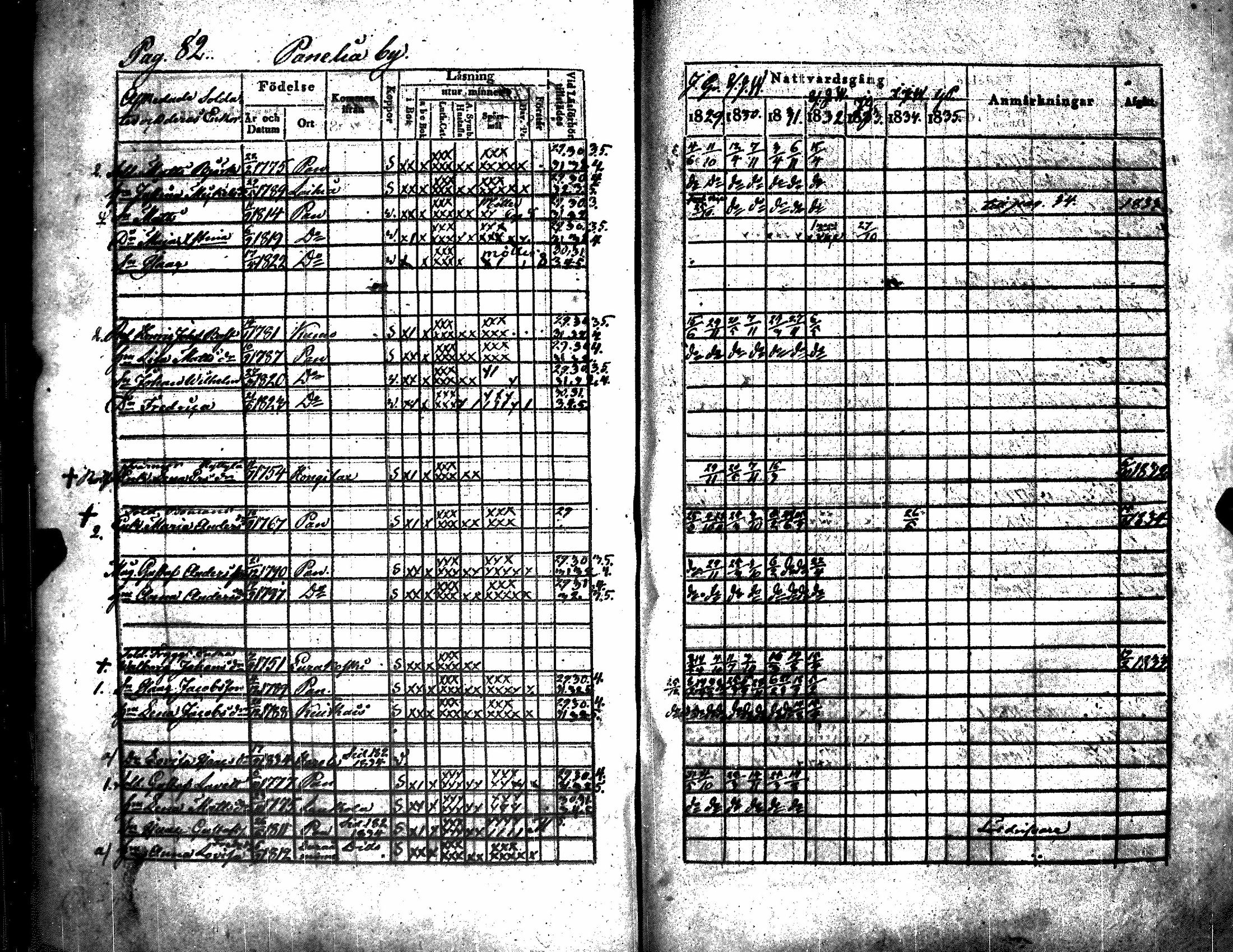 [ ../kirjat/Kirkonkirjat/kiukainen/rippikirja_1829-1835_jk415/kuvat/86.jpg ]