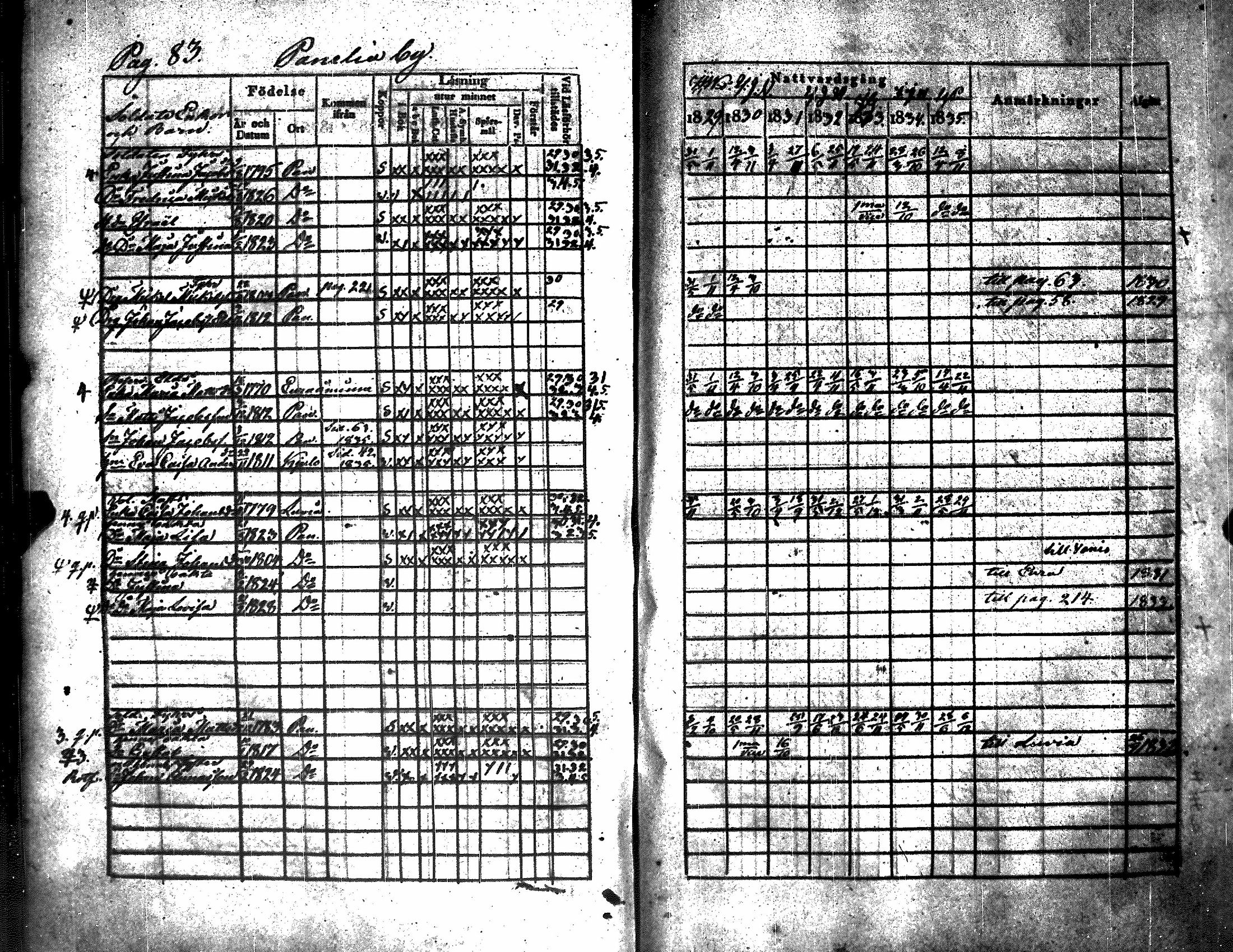 [ ../kirjat/Kirkonkirjat/kiukainen/rippikirja_1829-1835_jk415/kuvat/87.jpg ]