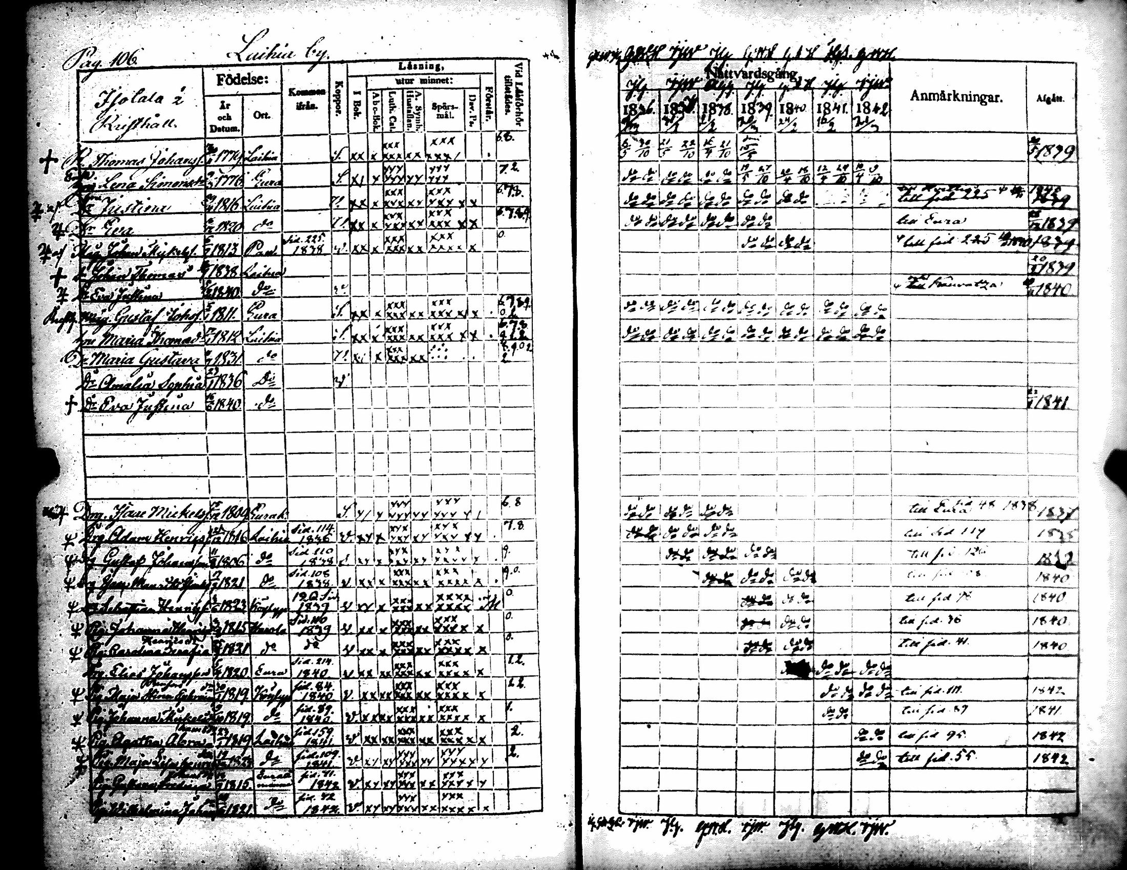 [ ../kirjat/Kirkonkirjat/kiukainen/rippikirja_1836-1842_jk415-416/kuvat/111.jpg ]