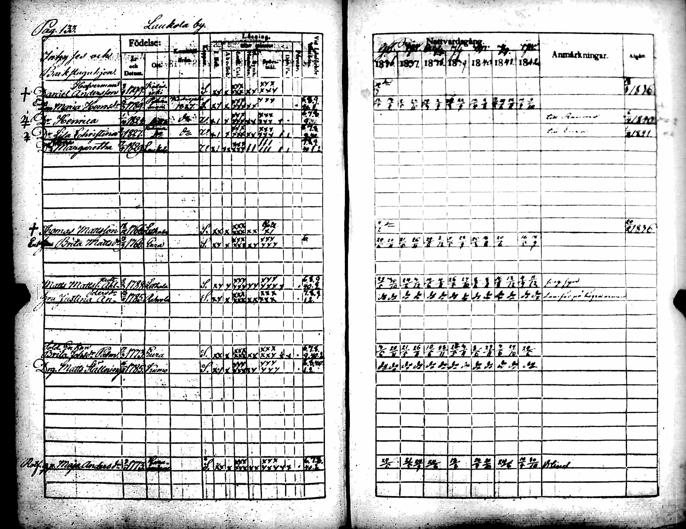 [ ../kirjat/Kirkonkirjat/kiukainen/rippikirja_1836-1842_jk415-416/kuvat/138.jpg ]